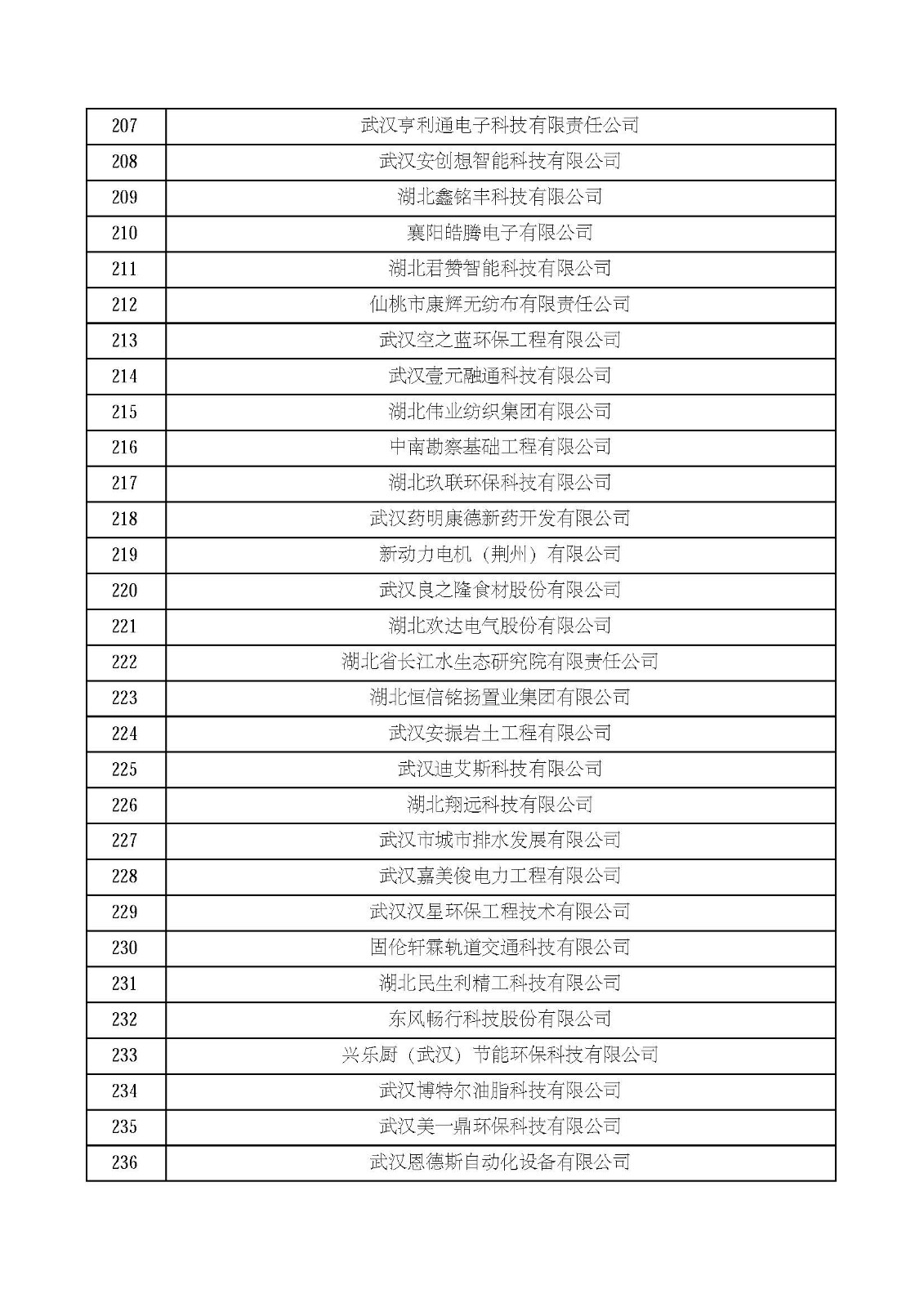 湖北省2021年第四批認定報備高新技術企業名單_頁面_08.jpg