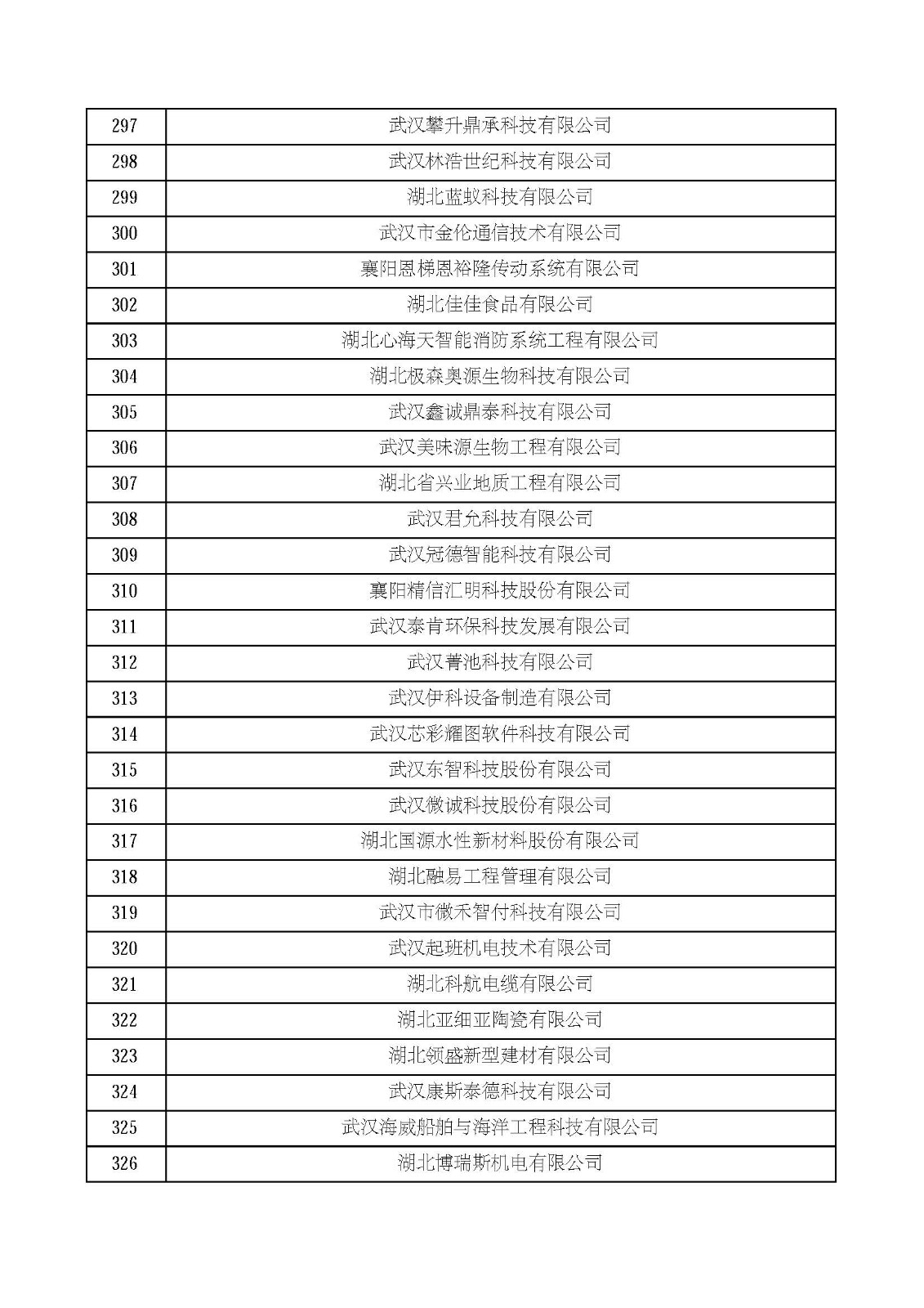 湖北省2021年第四批認定報備高新技術企業名單_頁面_11.jpg