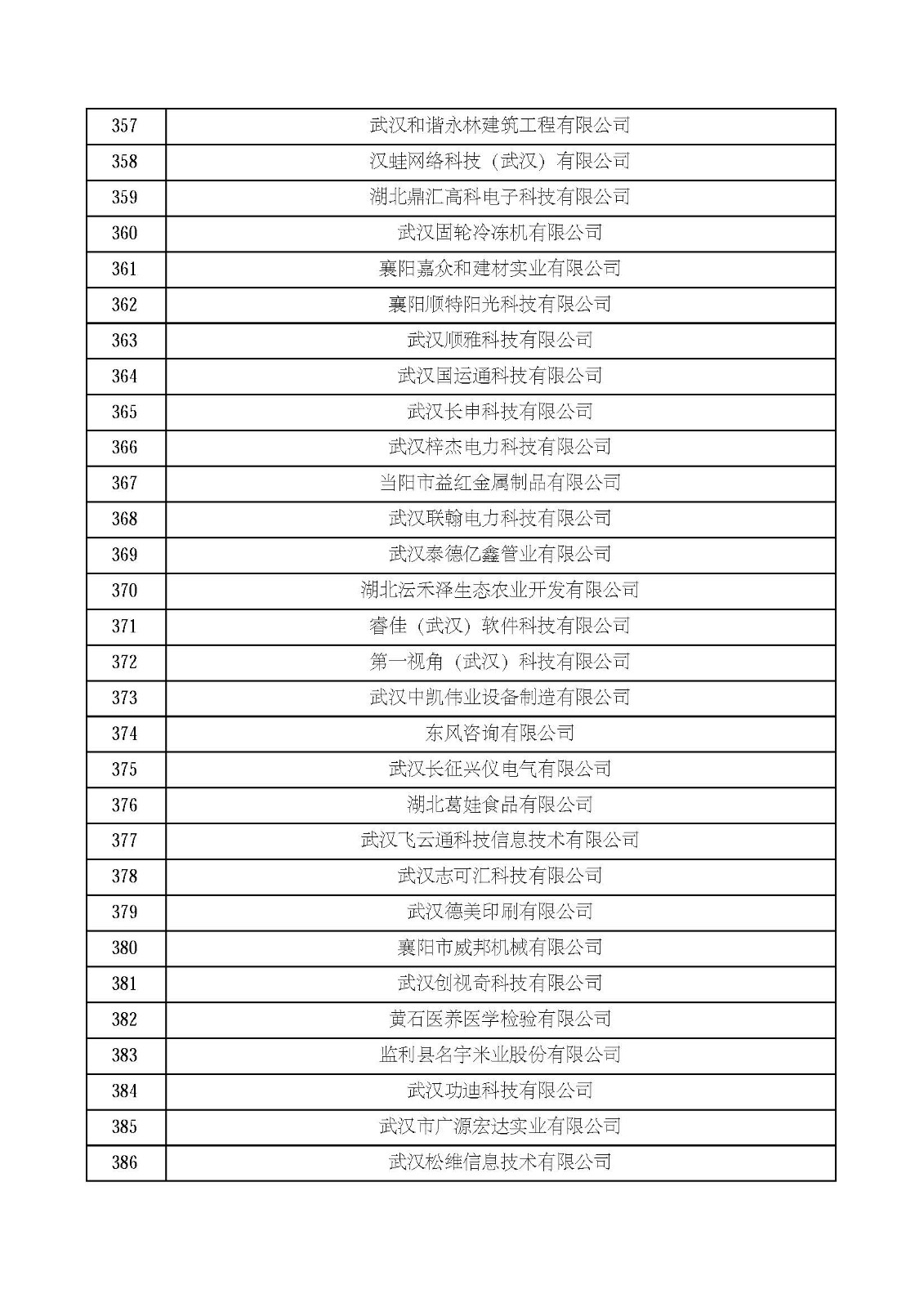 湖北省2021年第四批認定報備高新技術企業名單_頁面_13.jpg