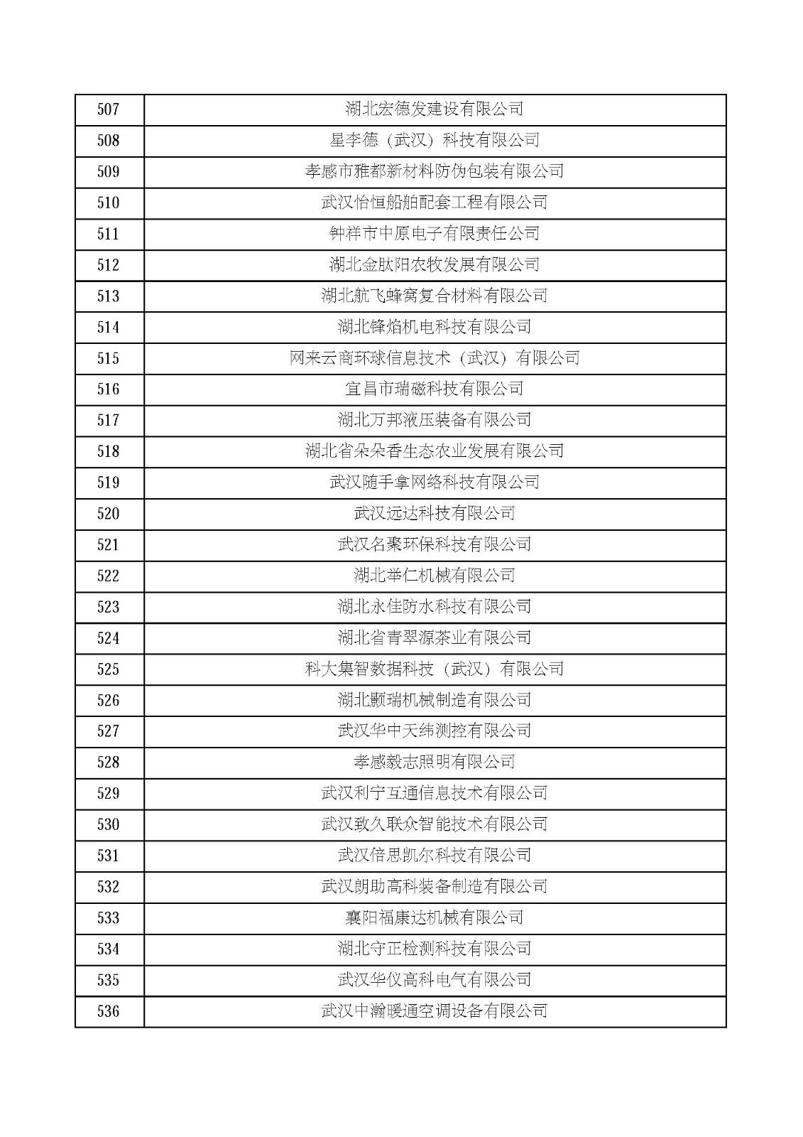 湖北省2021年第四批認定報備高新技術企業名單_頁面_18.jpg