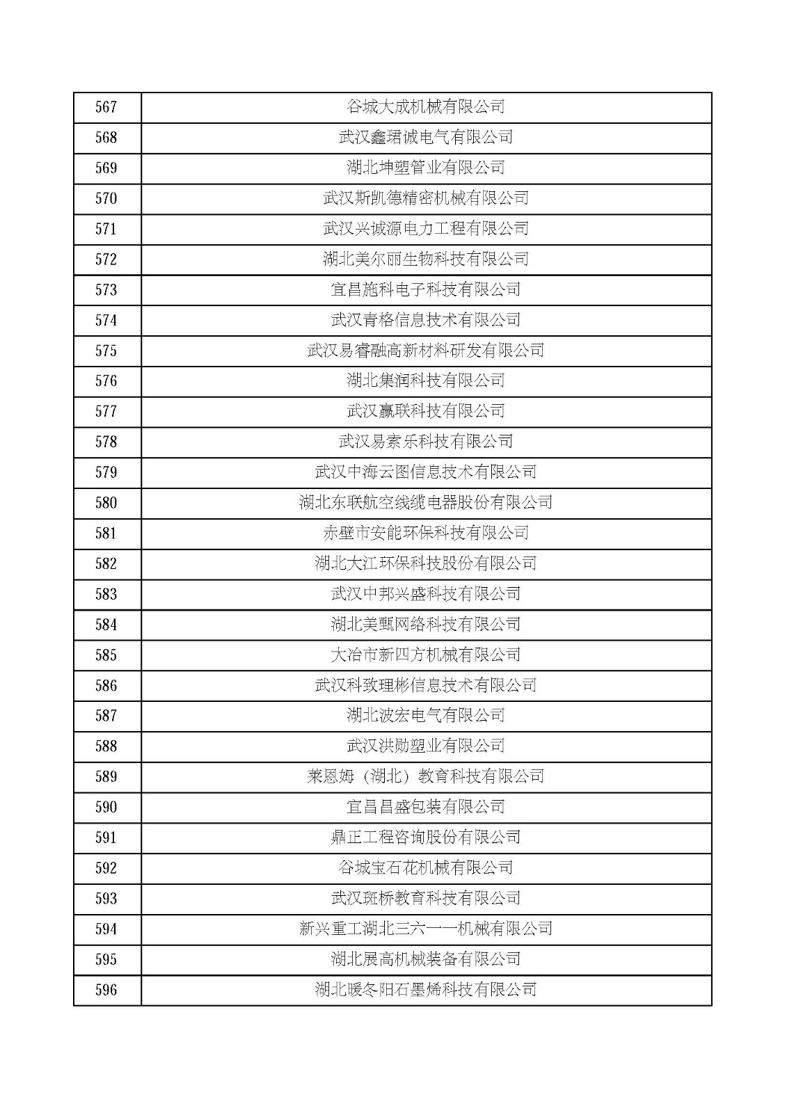 湖北省2021年第四批認定報備高新技術企業名單_頁面_20.jpg