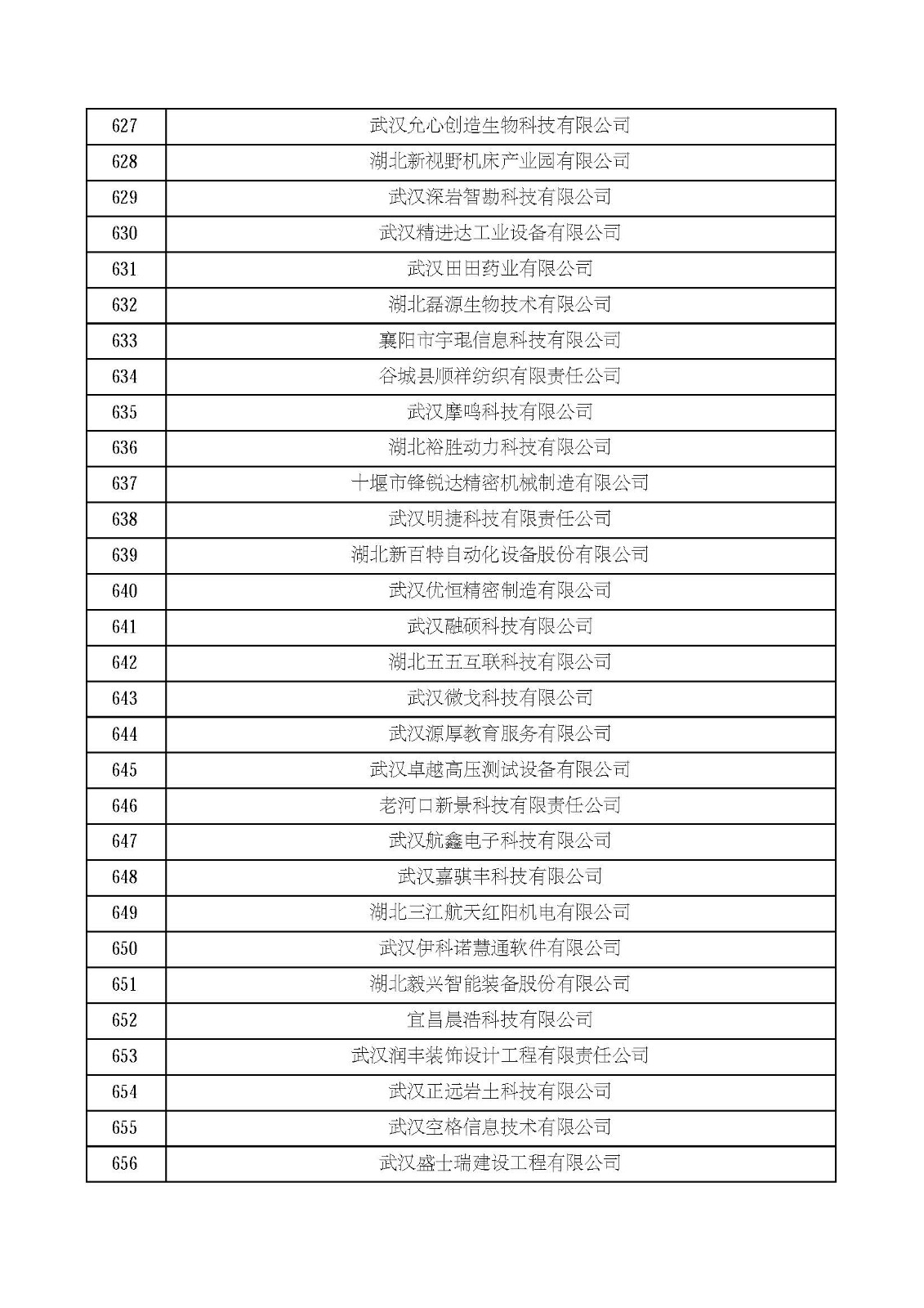 湖北省2021年第四批認定報備高新技術企業名單_頁面_22.jpg