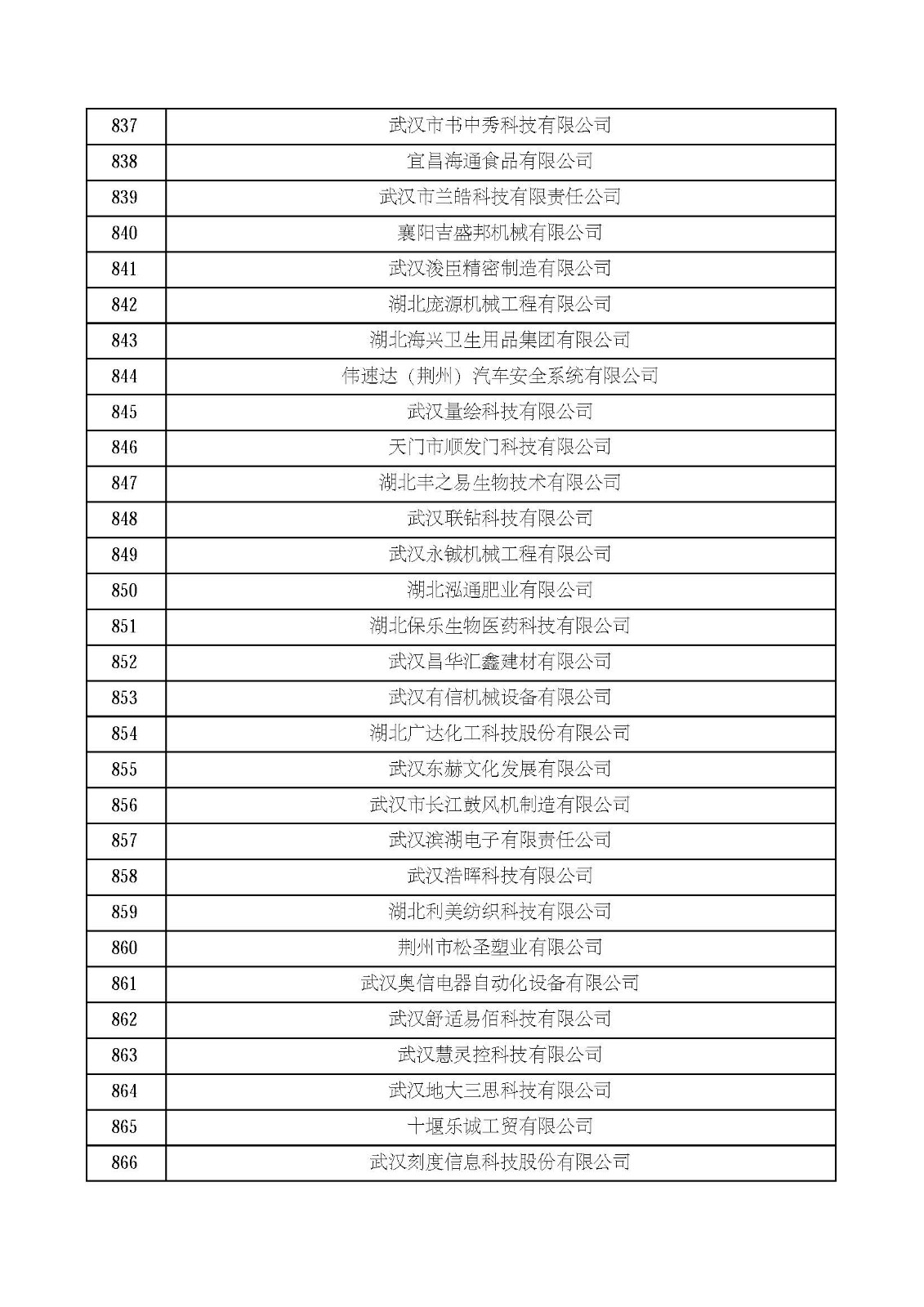 湖北省2021年第四批認定報備高新技術企業名單_頁面_29.jpg