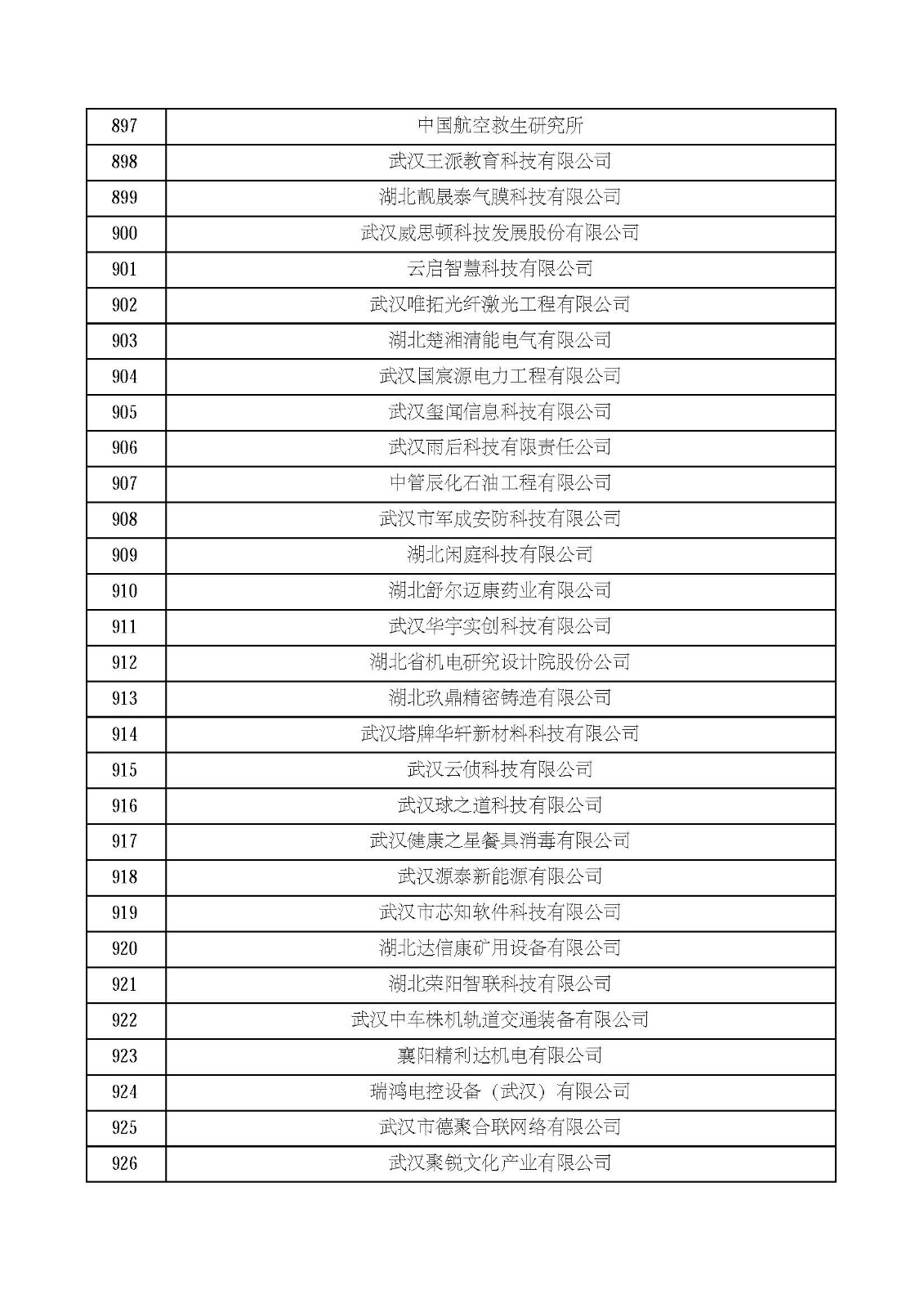 湖北省2021年第四批認定報備高新技術企業名單_頁面_31.jpg