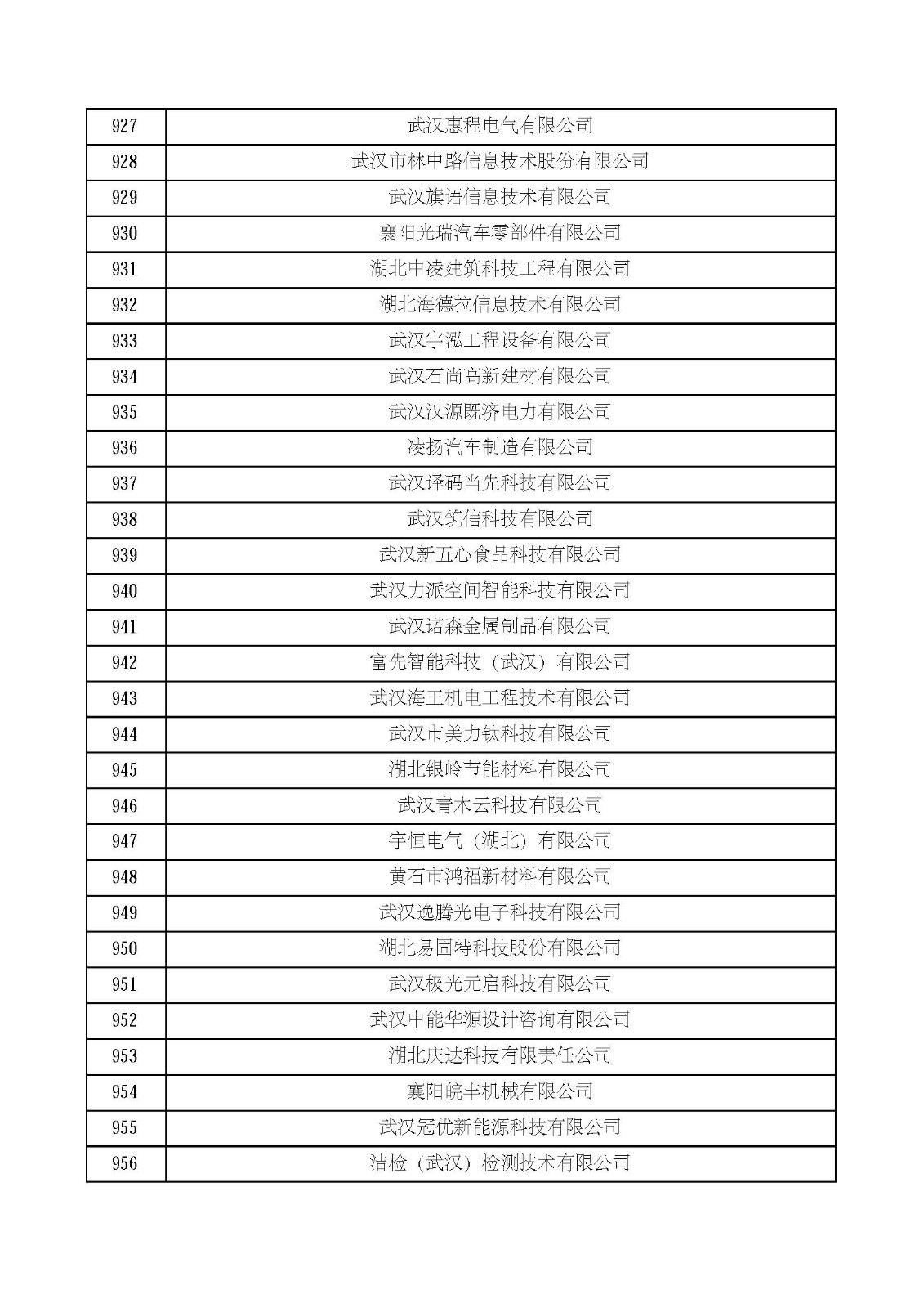 湖北省2021年第四批認定報備高新技術企業名單_頁面_32.jpg