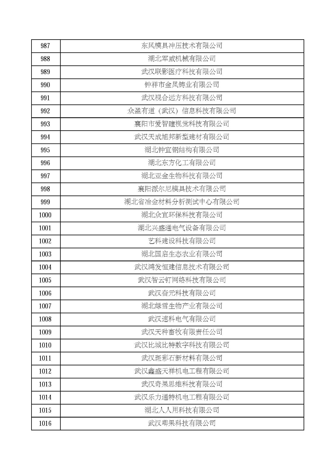 湖北省2021年第四批認定報備高新技術企業名單_頁面_34.jpg