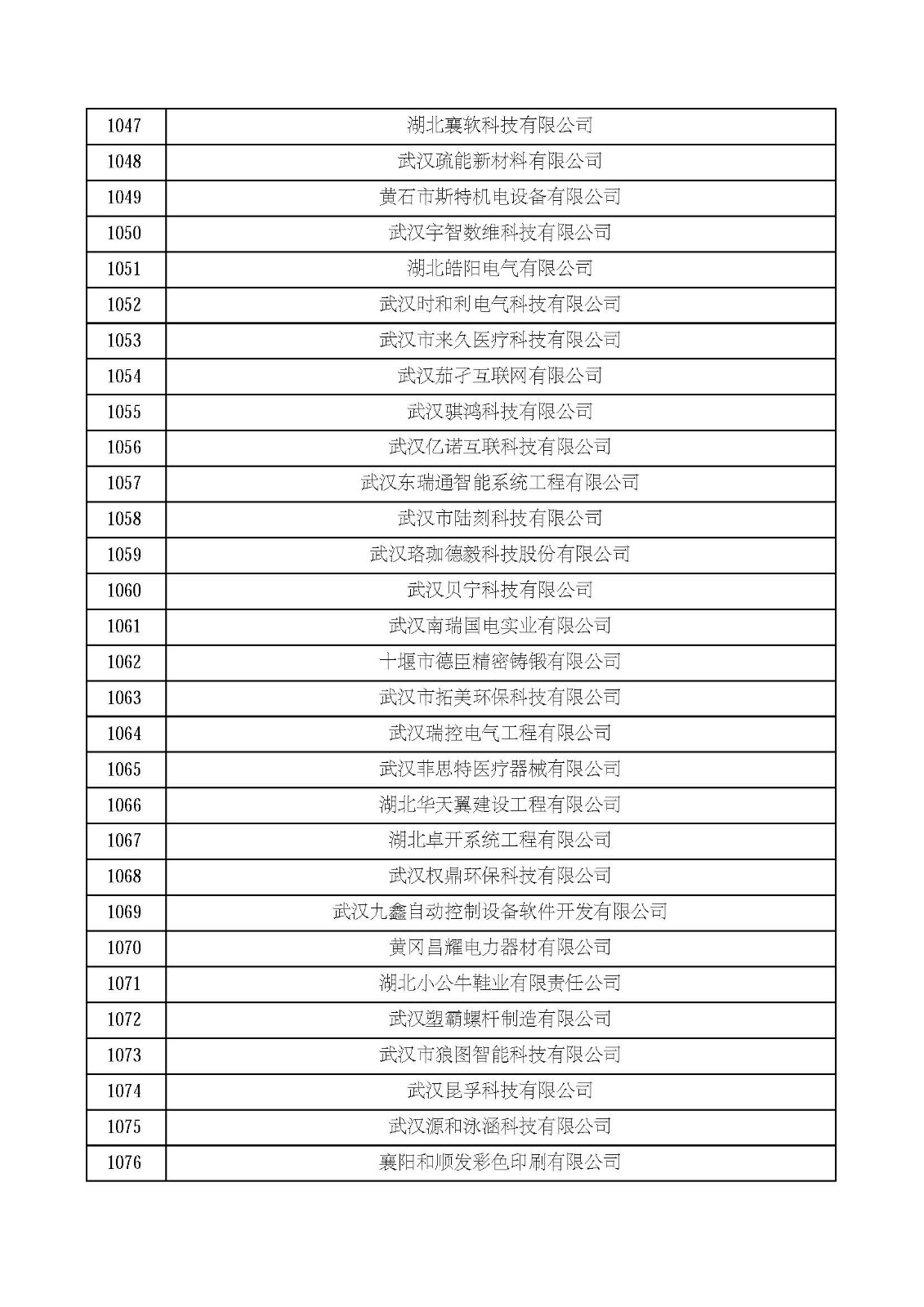 湖北省2021年第四批認定報備高新技術企業名單_頁面_36.jpg