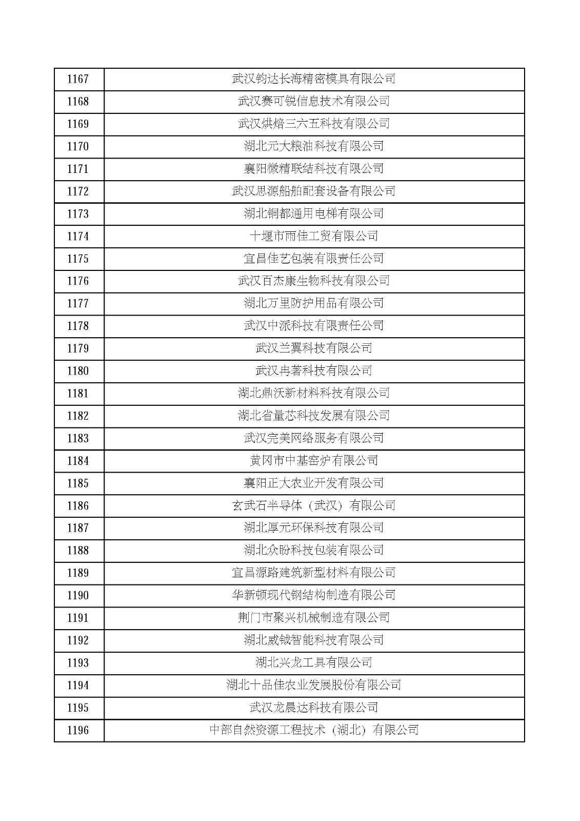 湖北省2021年第四批認定報備高新技術企業名單_頁面_40.jpg