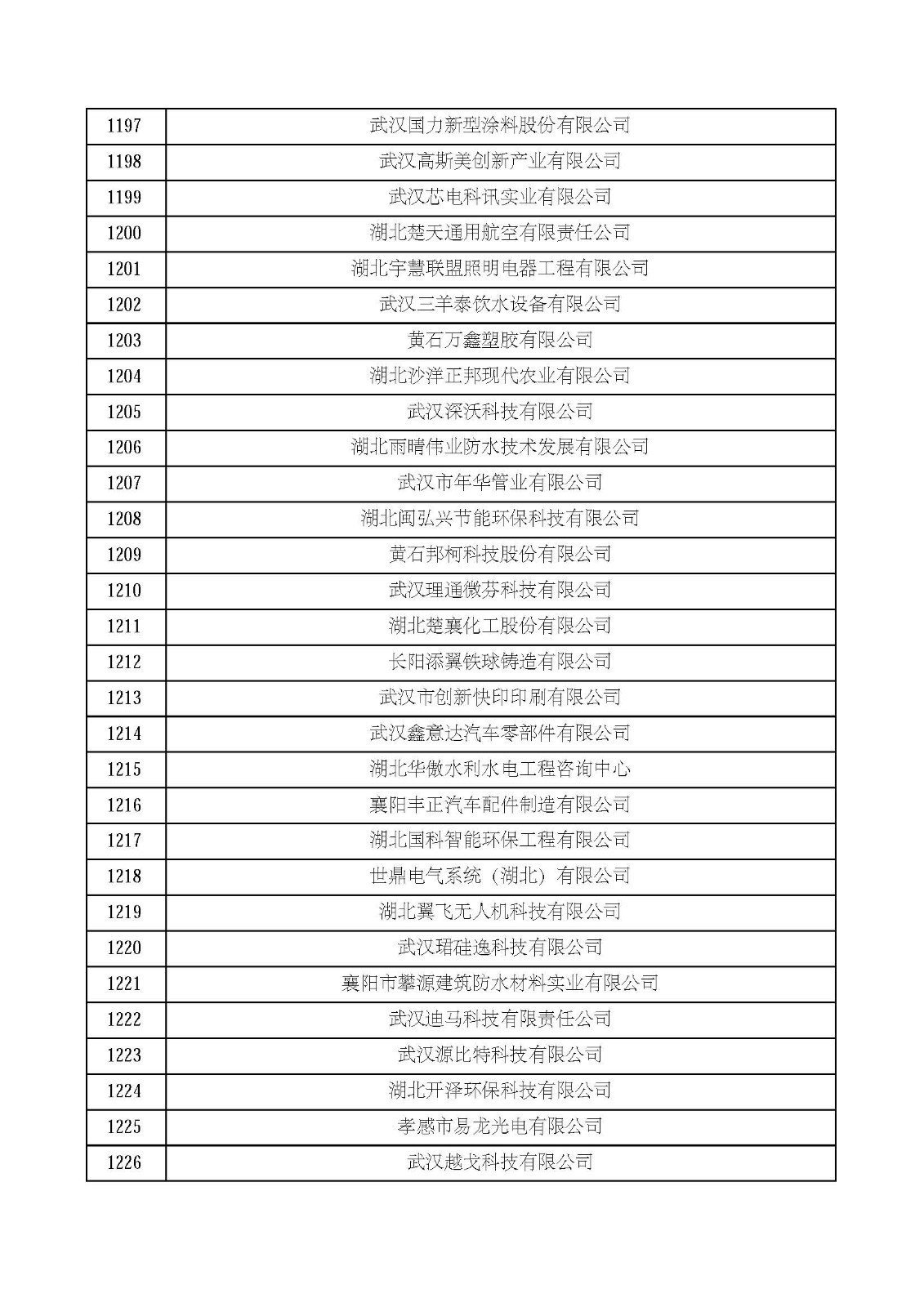 湖北省2021年第四批認定報備高新技術企業名單_頁面_41.jpg