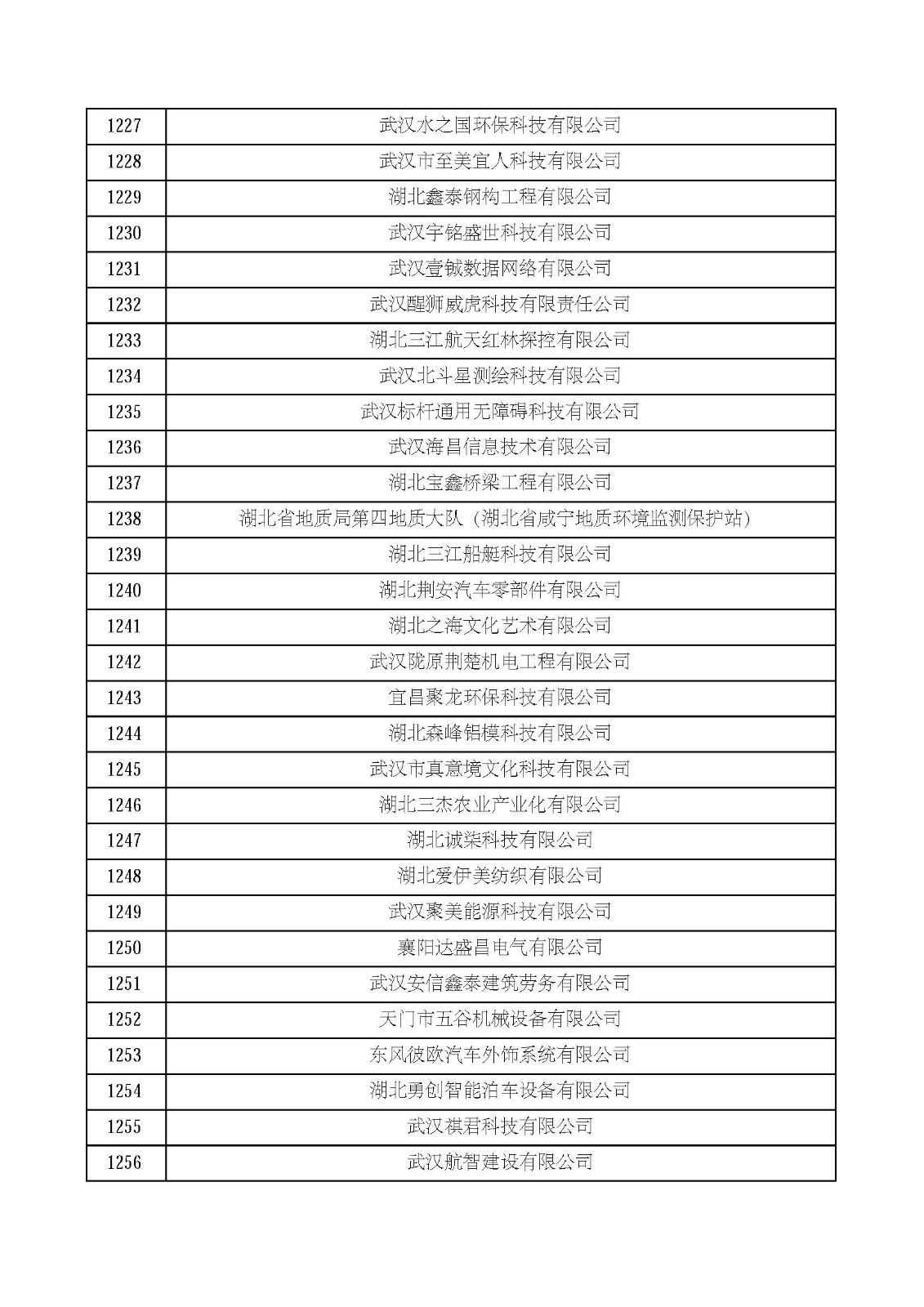 湖北省2021年第四批認定報備高新技術企業名單_頁面_42.jpg