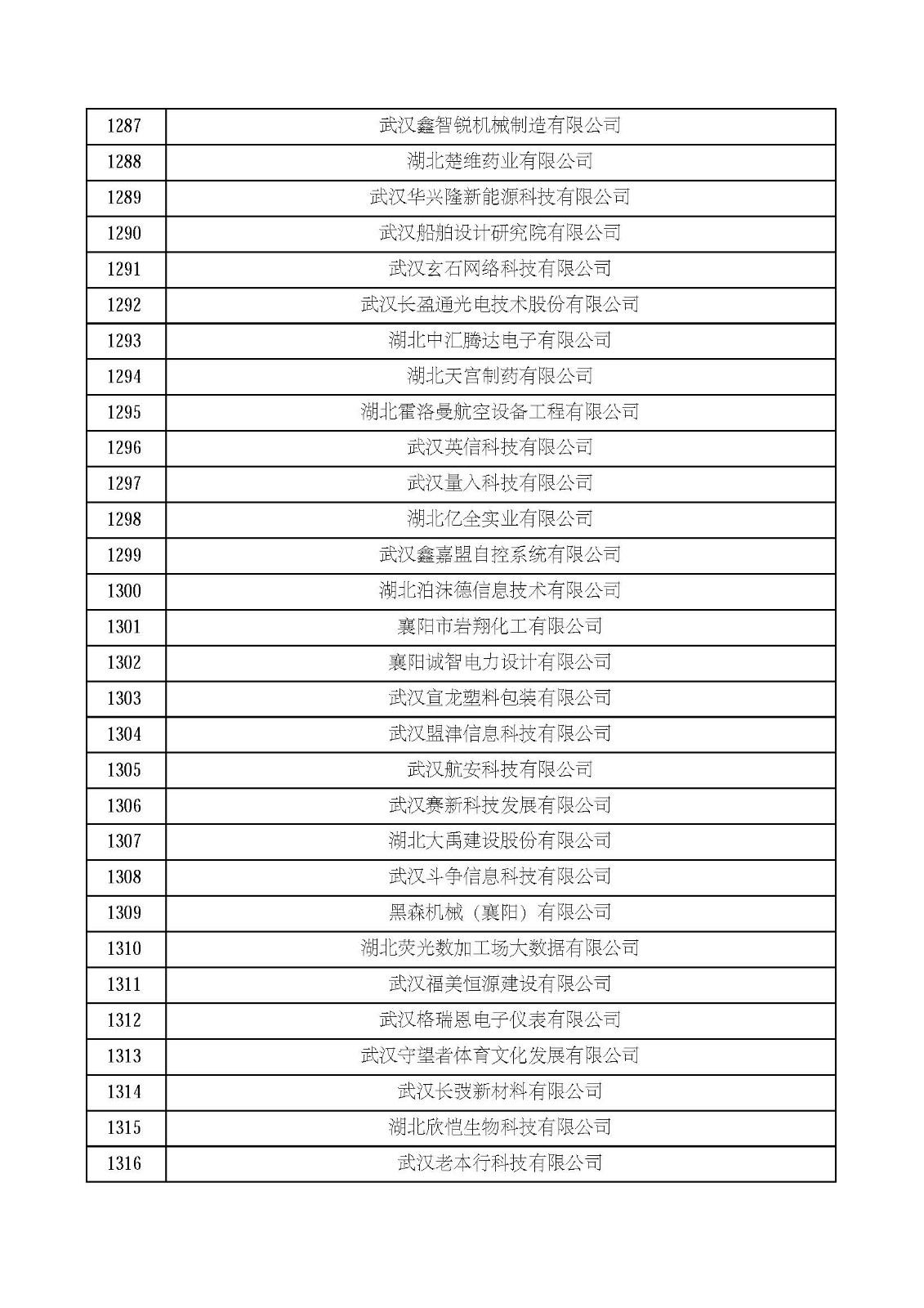 湖北省2021年第四批認定報備高新技術企業名單_頁面_44.jpg