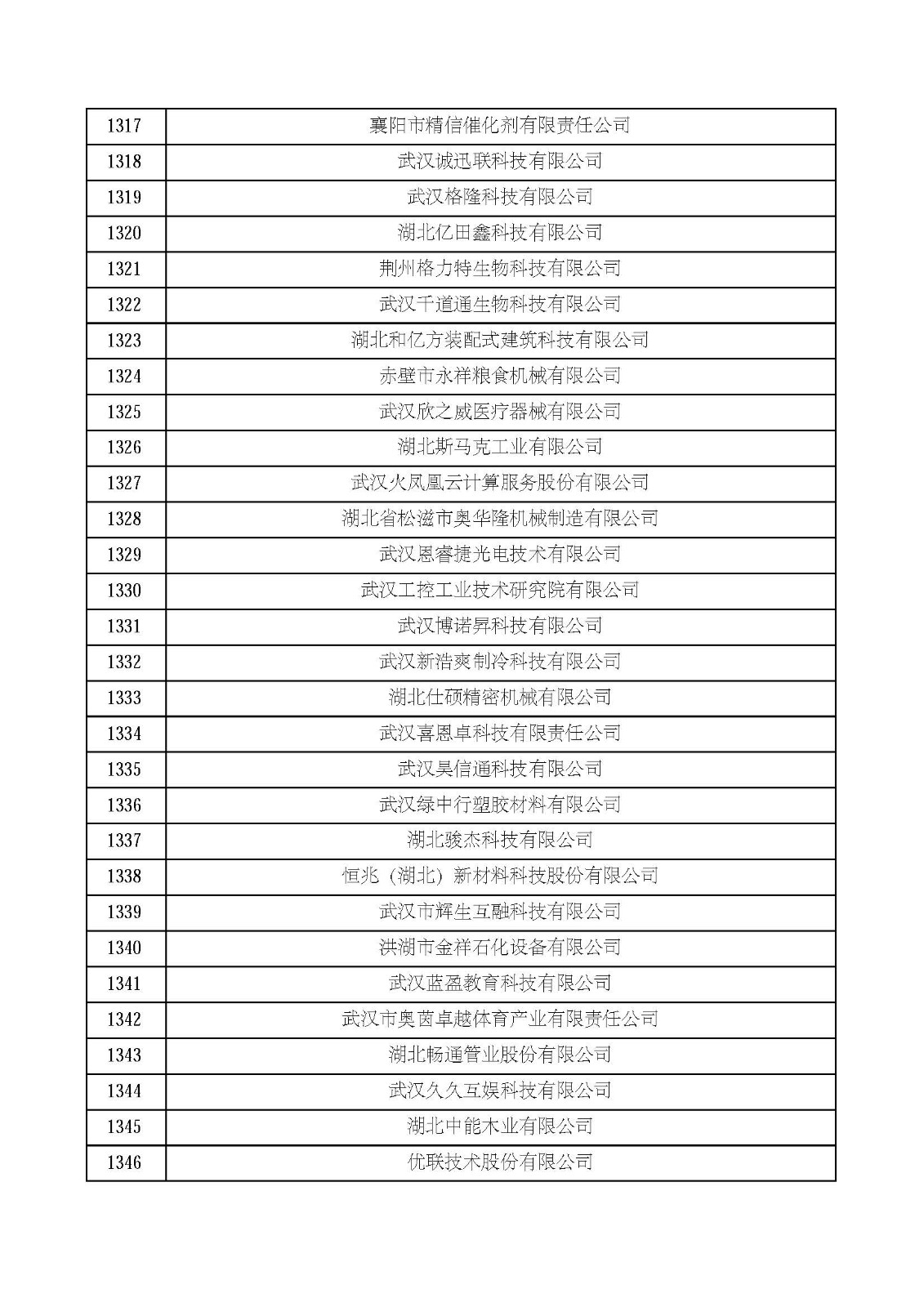 湖北省2021年第四批認定報備高新技術企業名單_頁面_45.jpg