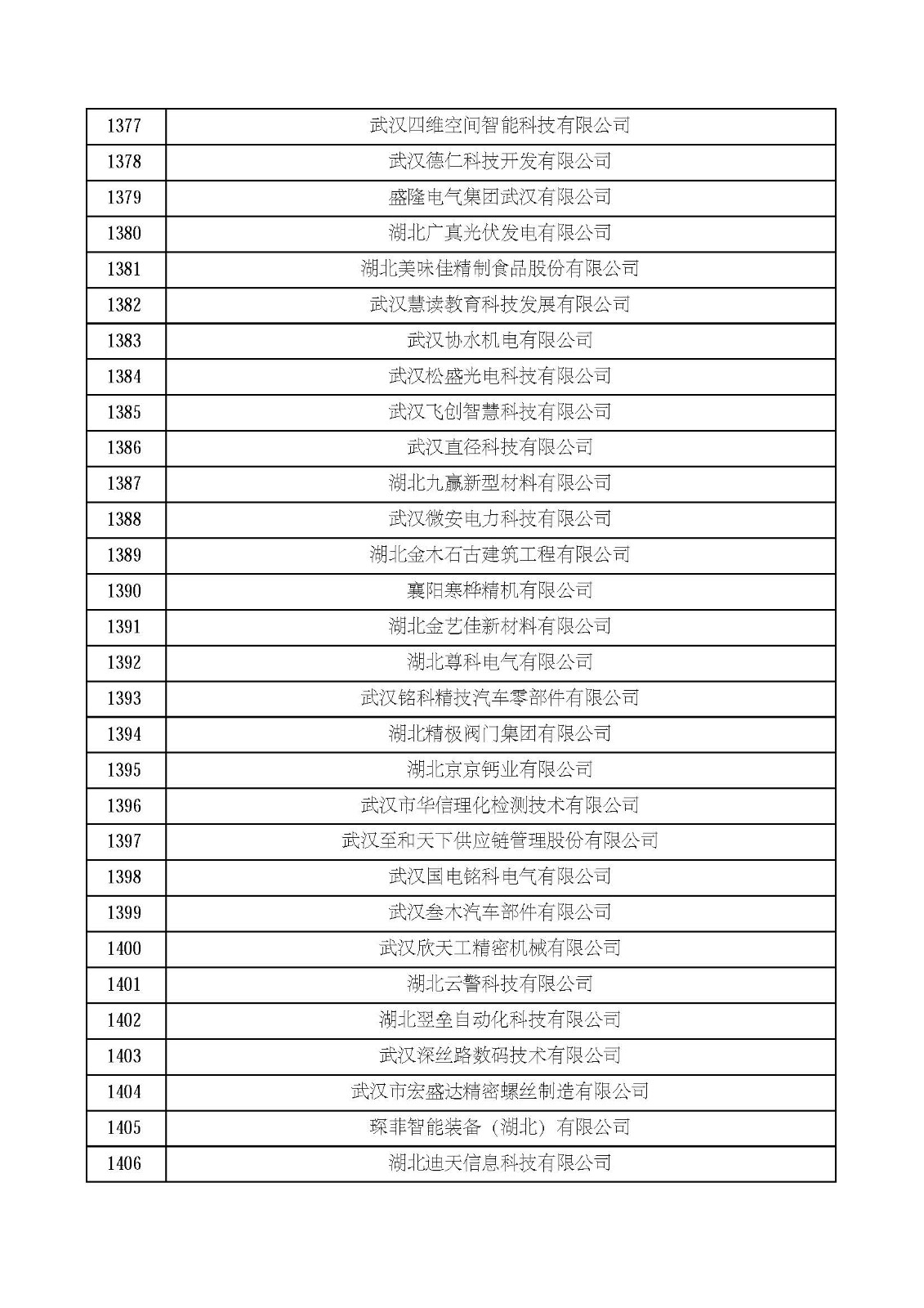 湖北省2021年第四批認定報備高新技術企業名單_頁面_47.jpg