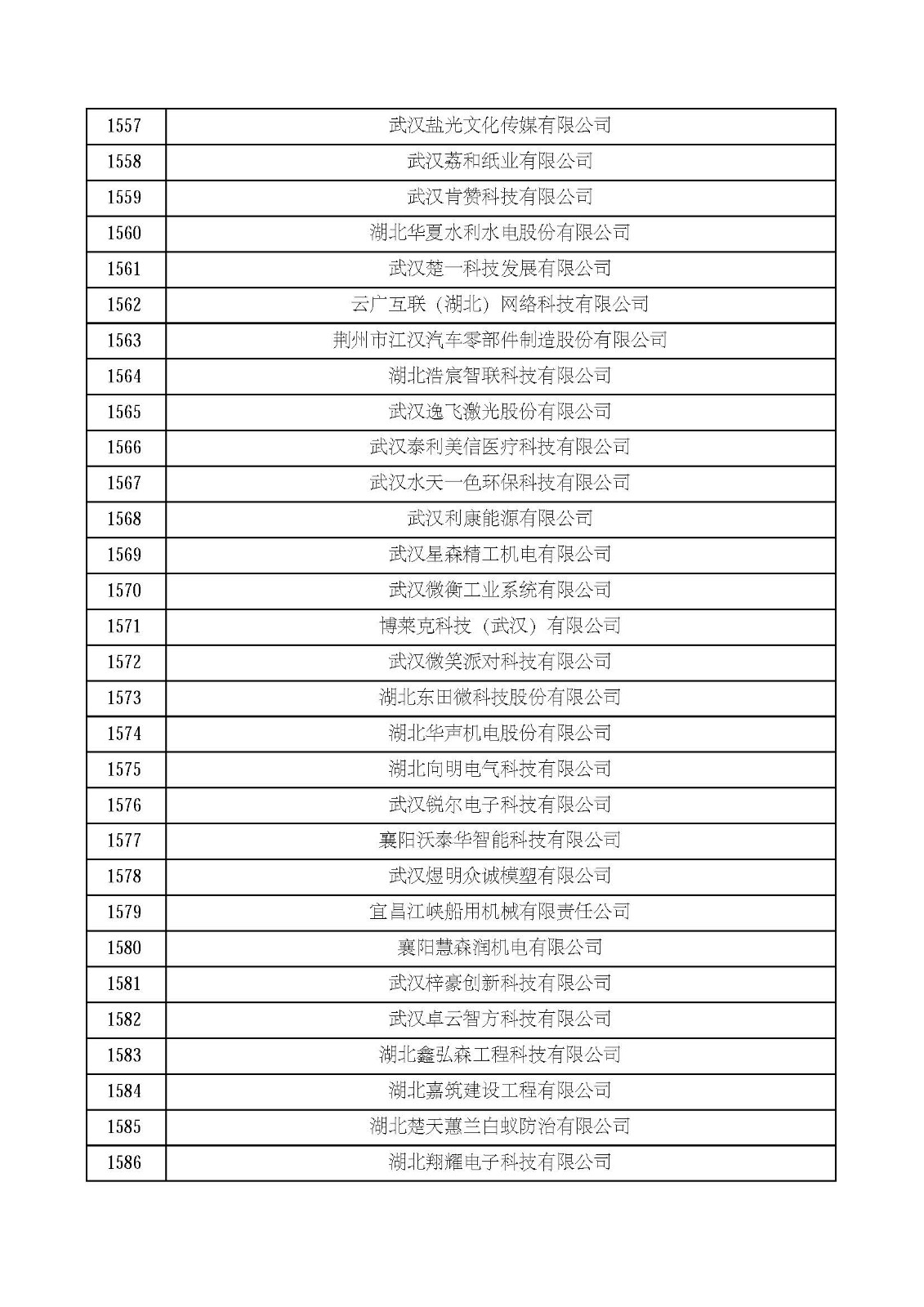 湖北省2021年第四批認定報備高新技術企業名單_頁面_53.jpg