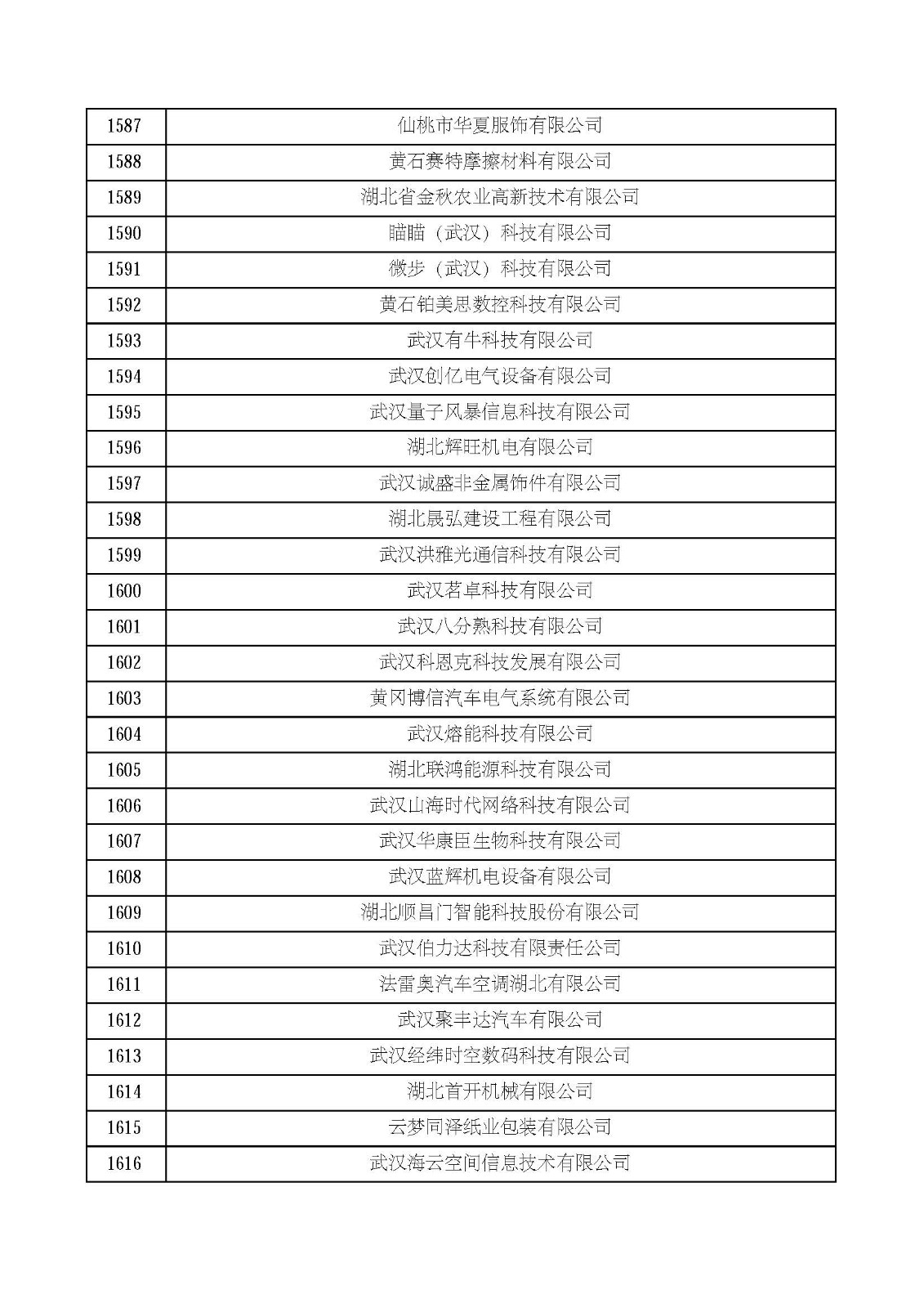 湖北省2021年第四批認定報備高新技術企業名單_頁面_54.jpg