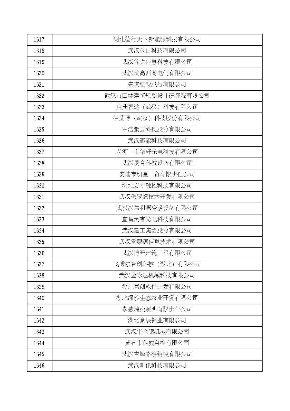 湖北省2021年第四批認定報備高新技術企業名單_頁面_55.jpg