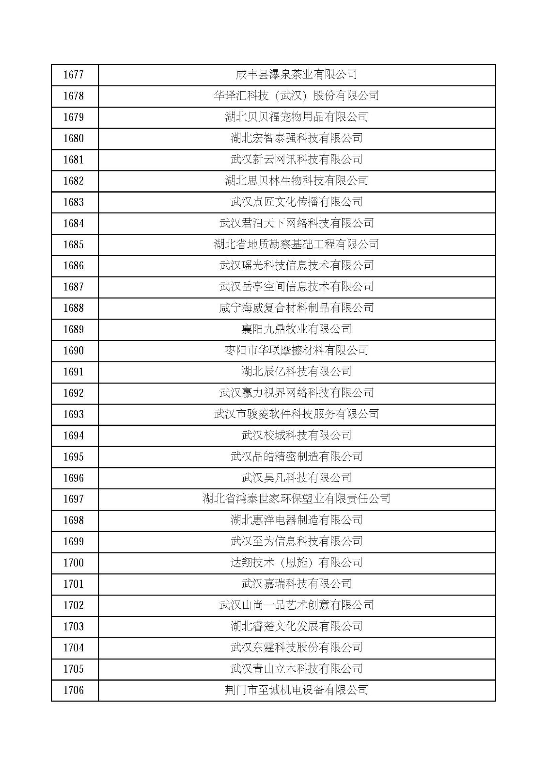 湖北省2021年第四批認定報備高新技術企業名單_頁面_57.jpg