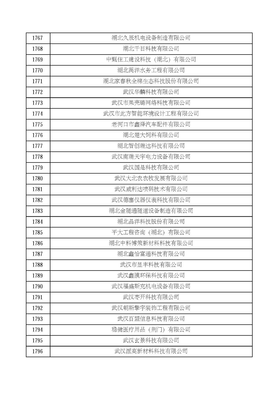 湖北省2021年第四批認定報備高新技術企業名單_頁面_60.jpg