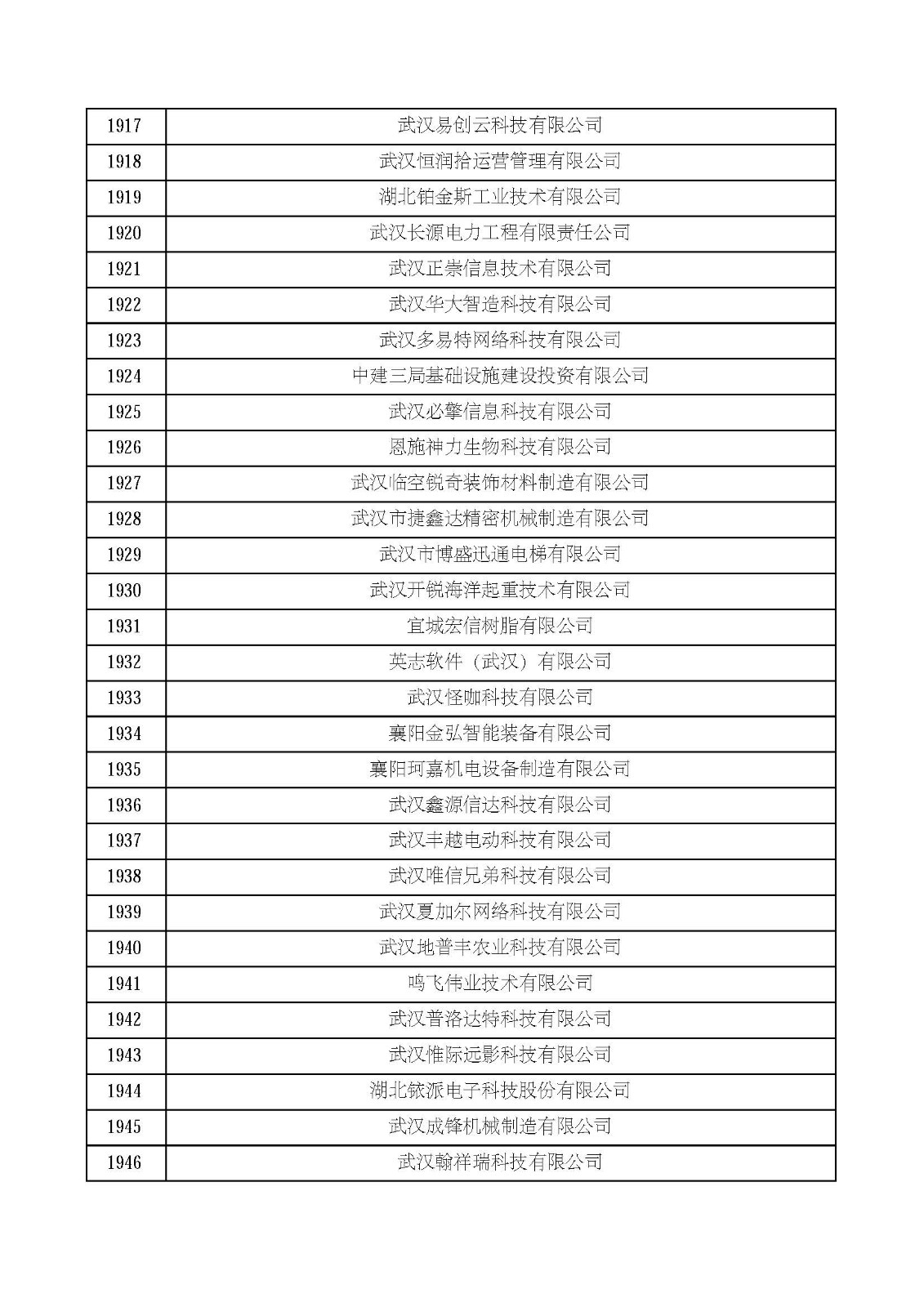 湖北省2021年第四批認定報備高新技術企業名單_頁面_65.jpg