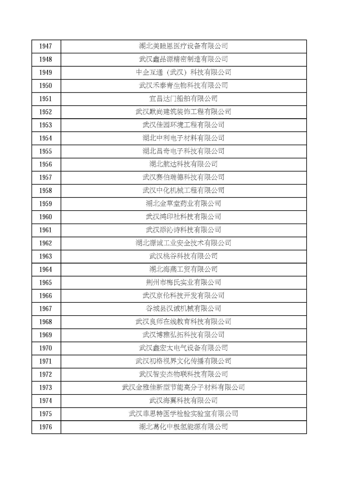 湖北省2021年第四批認定報備高新技術企業名單_頁面_66.jpg