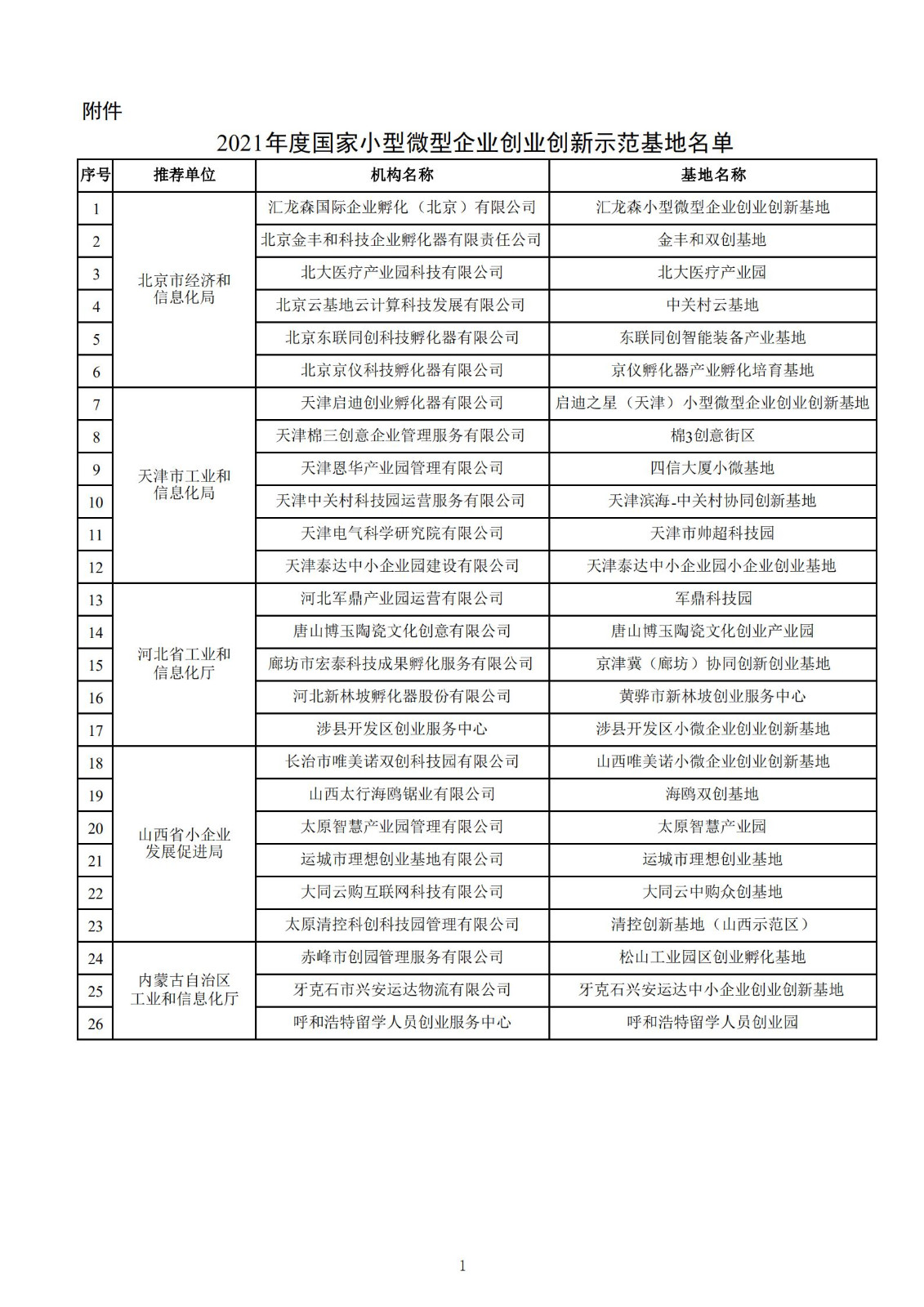 2021年度國家小型微型企業創業創新示范基地名單_00.jpg