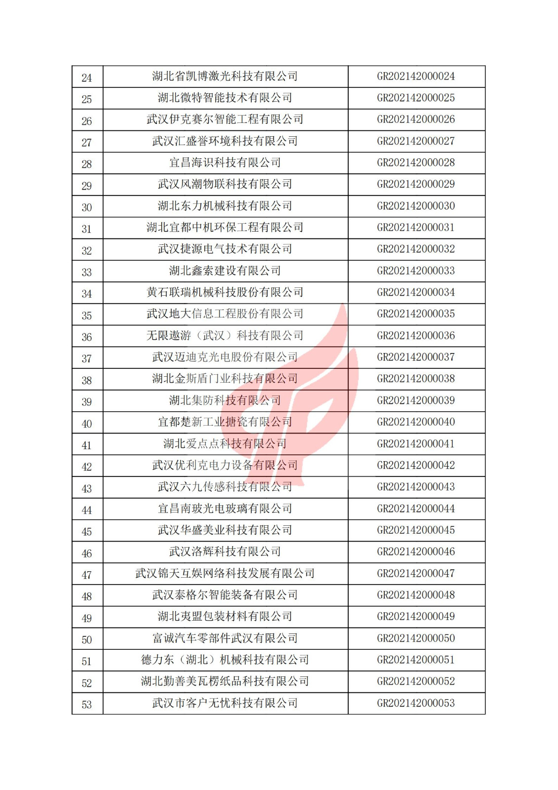 湖北省2021年認定的第一批高新技術企業進行備案名單_01.jpg