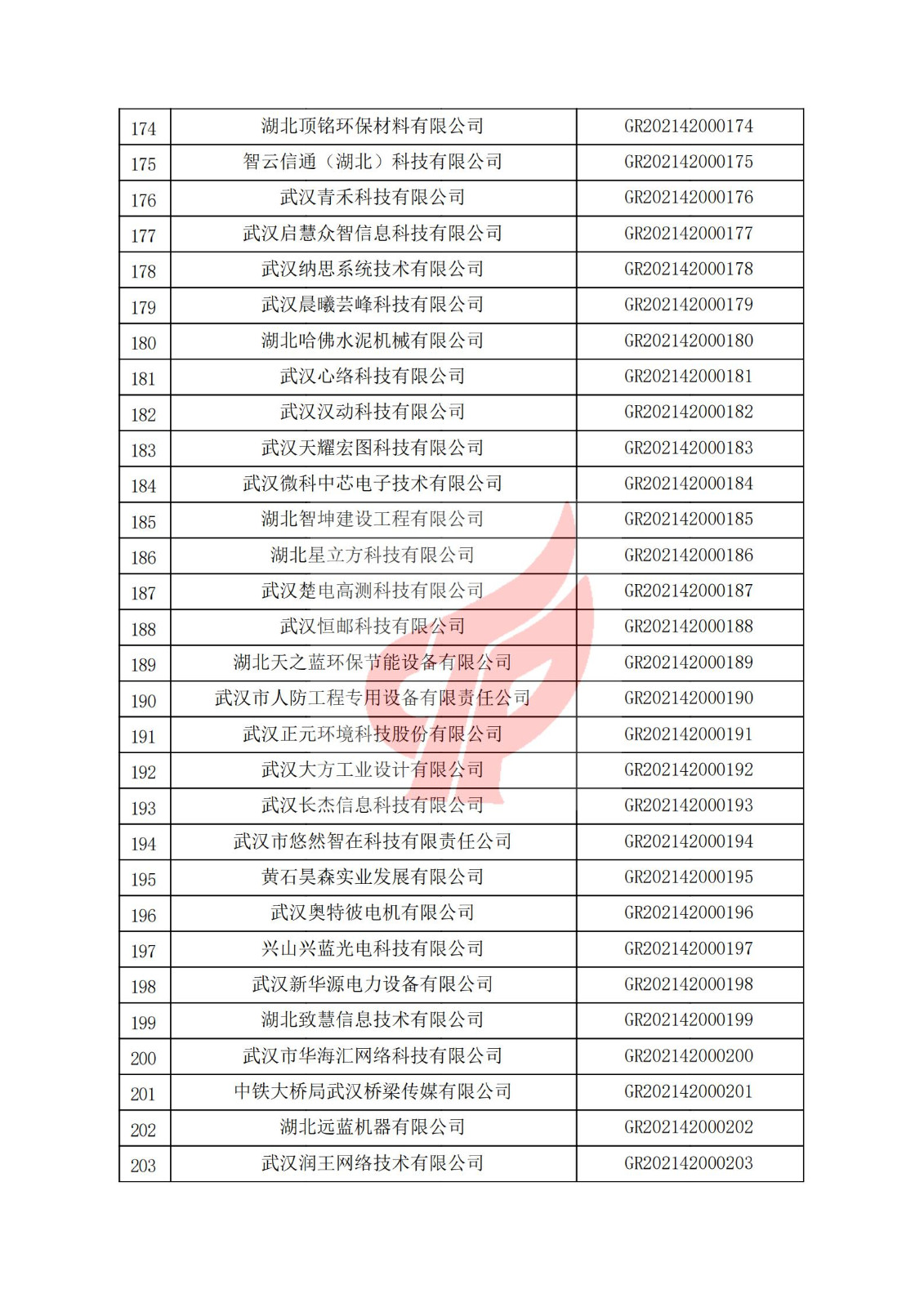 湖北省2021年認定的第一批高新技術企業進行備案名單_06.jpg