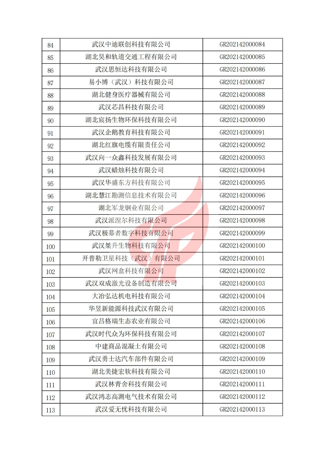 湖北省2021年認定的第一批高新技術企業進行備案名單_03.jpg