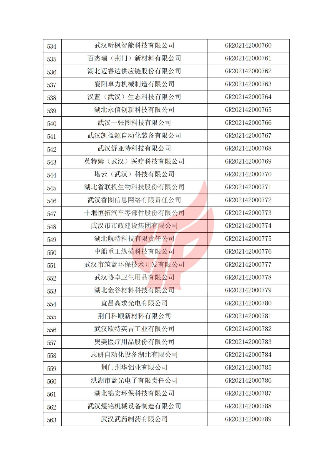 湖北省2021年認定的第二批高新技術企業進行備案名單_18.jpg