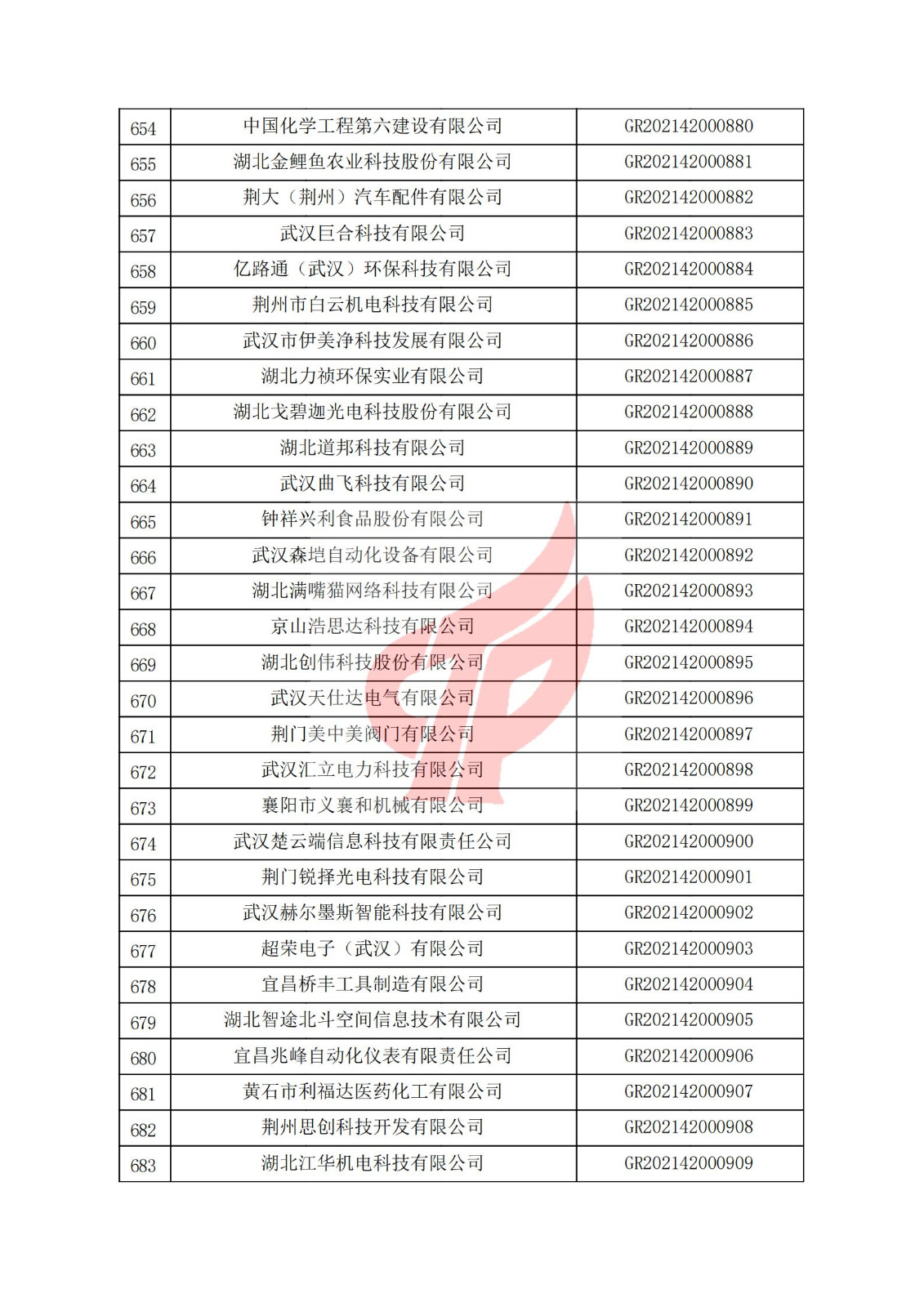 湖北省2021年認定的第二批高新技術企業進行備案名單_22.jpg