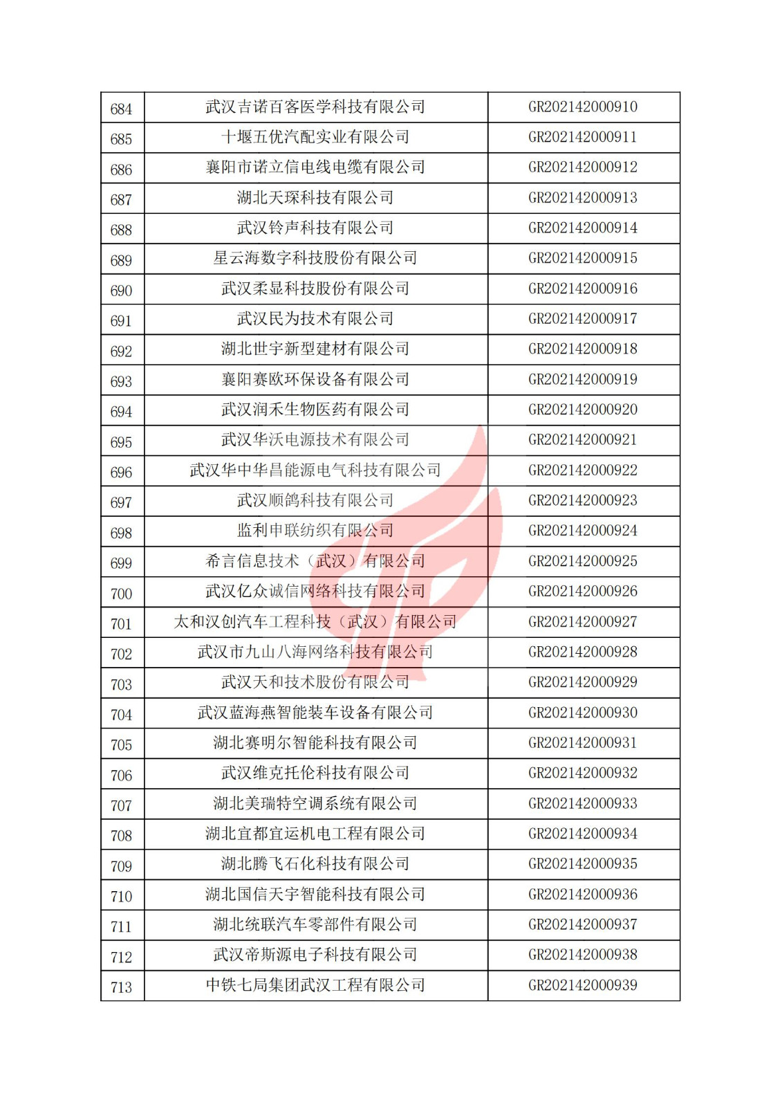 湖北省2021年認定的第二批高新技術企業進行備案名單_23.jpg