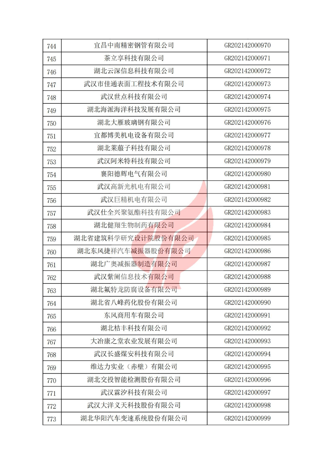 湖北省2021年認定的第二批高新技術企業進行備案名單_25.jpg