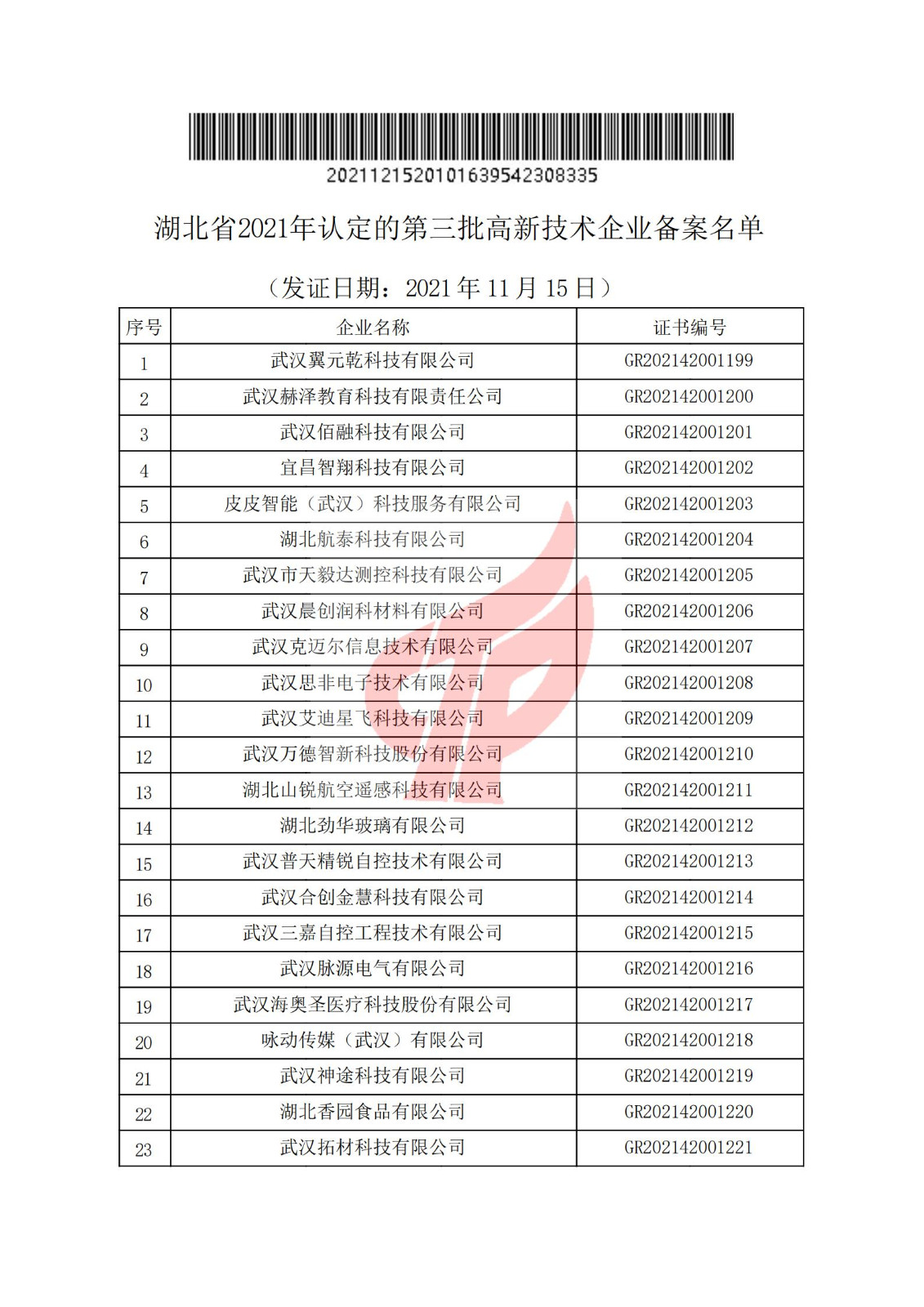 湖北省2021年認定的第三批高新技術企業進行備案名單_00.jpg