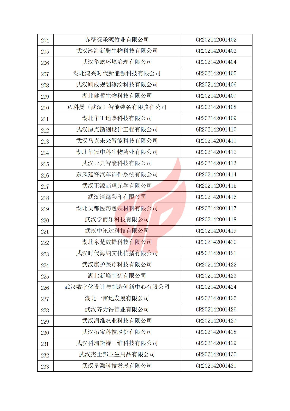 湖北省2021年認定的第三批高新技術企業進行備案名單_07.jpg