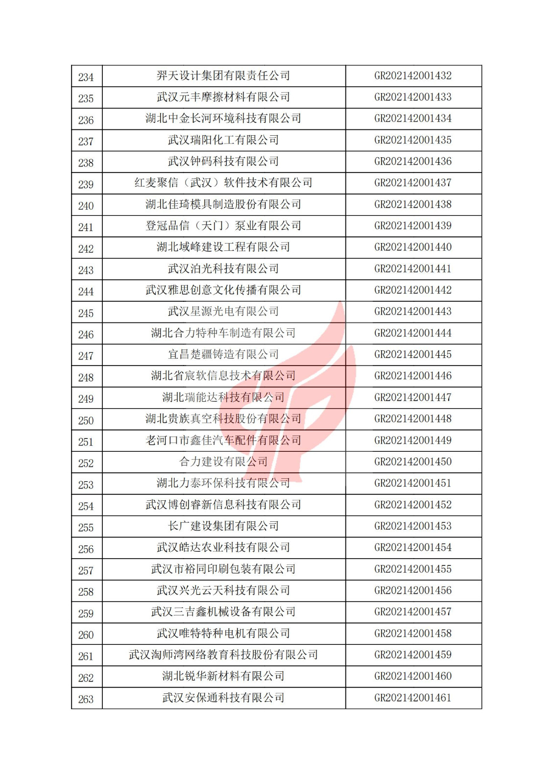 湖北省2021年認定的第三批高新技術企業進行備案名單_08.jpg