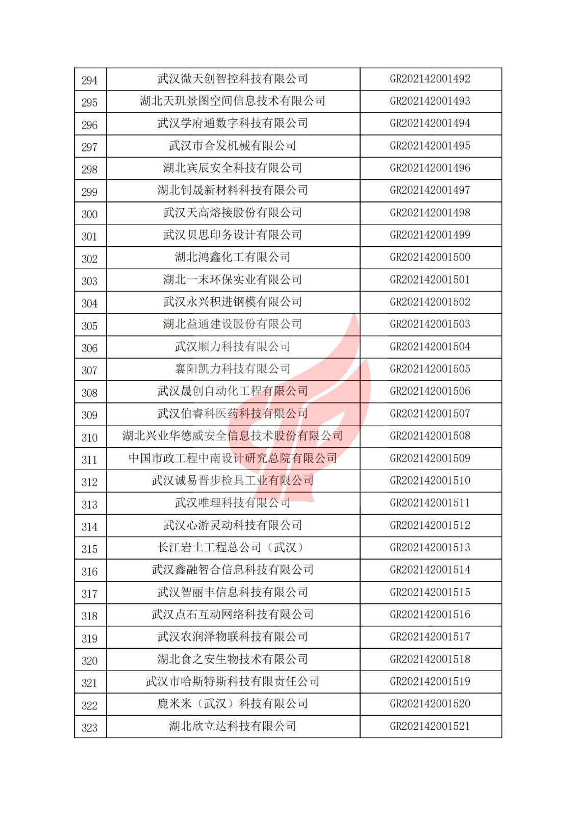 湖北省2021年認定的第三批高新技術企業進行備案名單_10.jpg