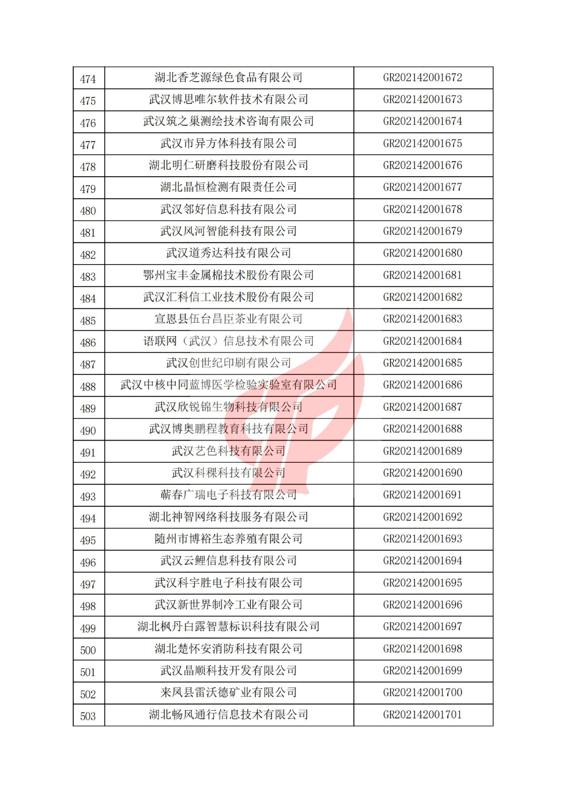 湖北省2021年認定的第三批高新技術企業進行備案名單_16.jpg