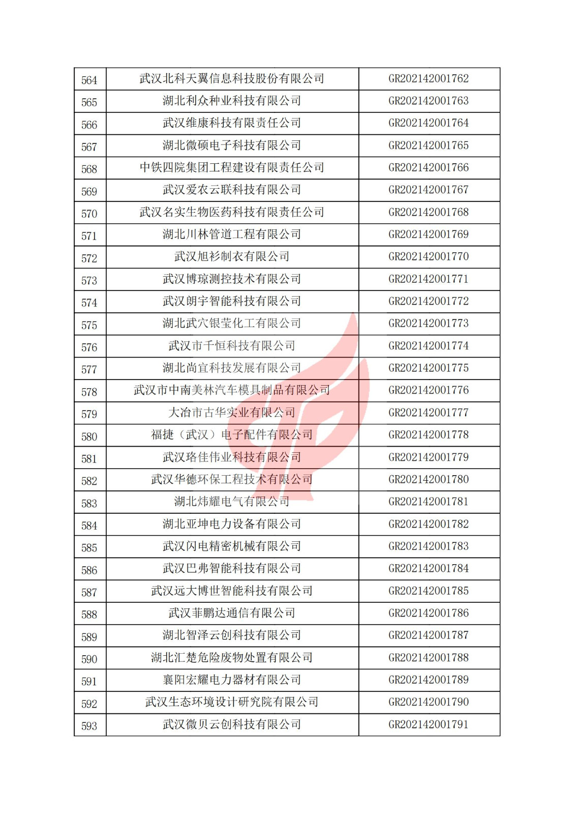 湖北省2021年認定的第三批高新技術企業進行備案名單_19.jpg