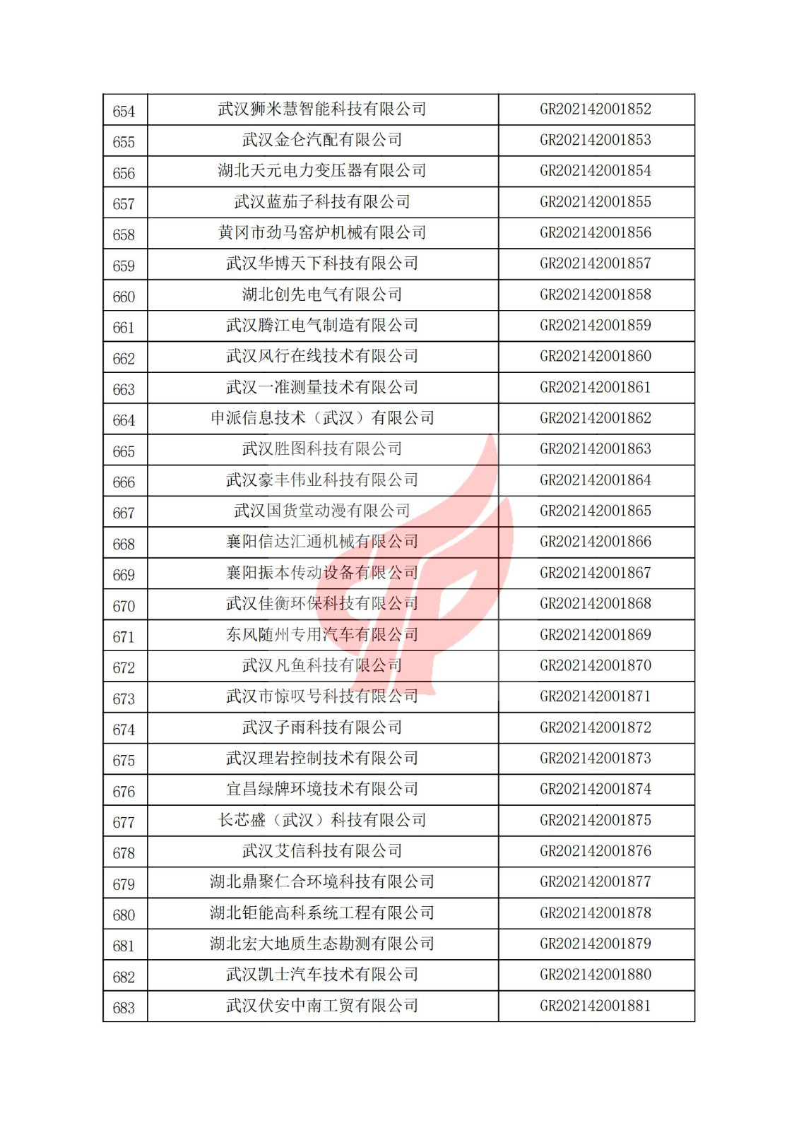 湖北省2021年認定的第三批高新技術企業進行備案名單_22.jpg