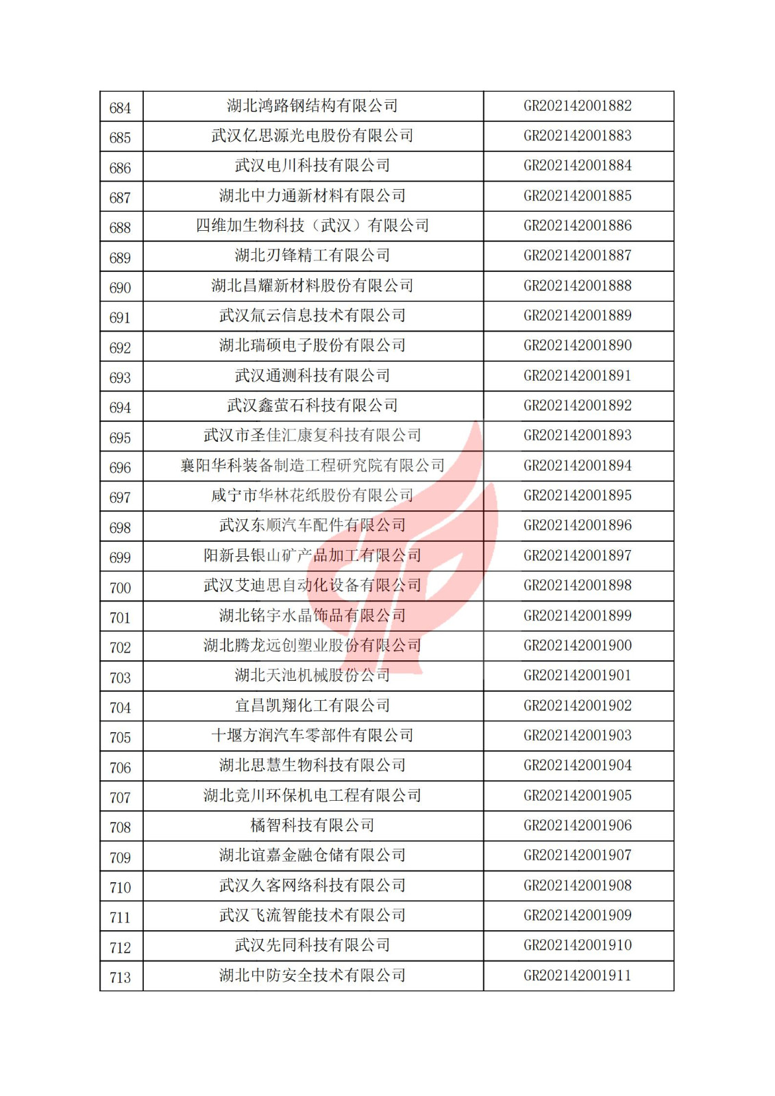 湖北省2021年認定的第三批高新技術企業進行備案名單_23.jpg