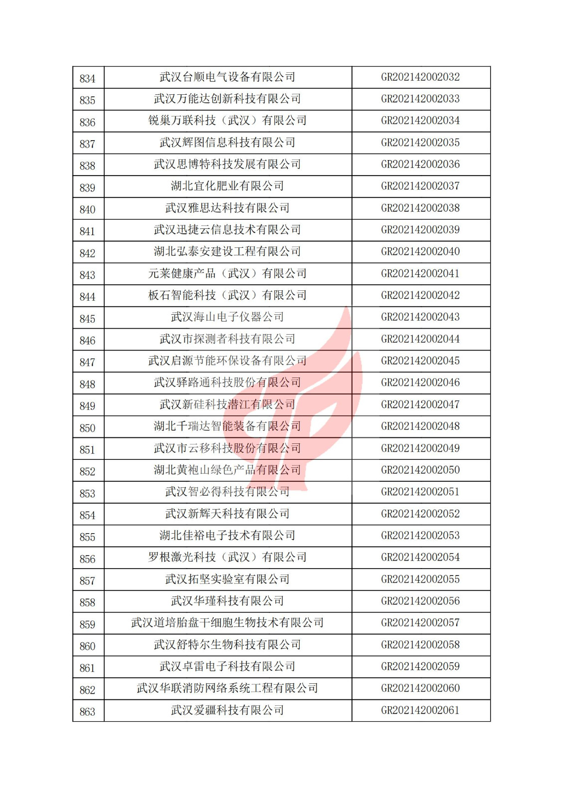 湖北省2021年認定的第三批高新技術企業進行備案名單_28.jpg