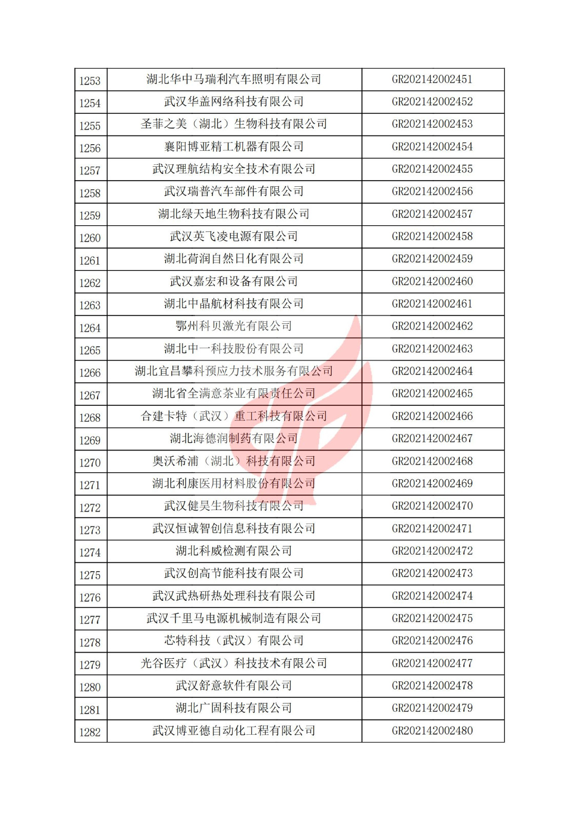 湖北省2021年認定的第三批高新技術企業進行備案名單_42.jpg