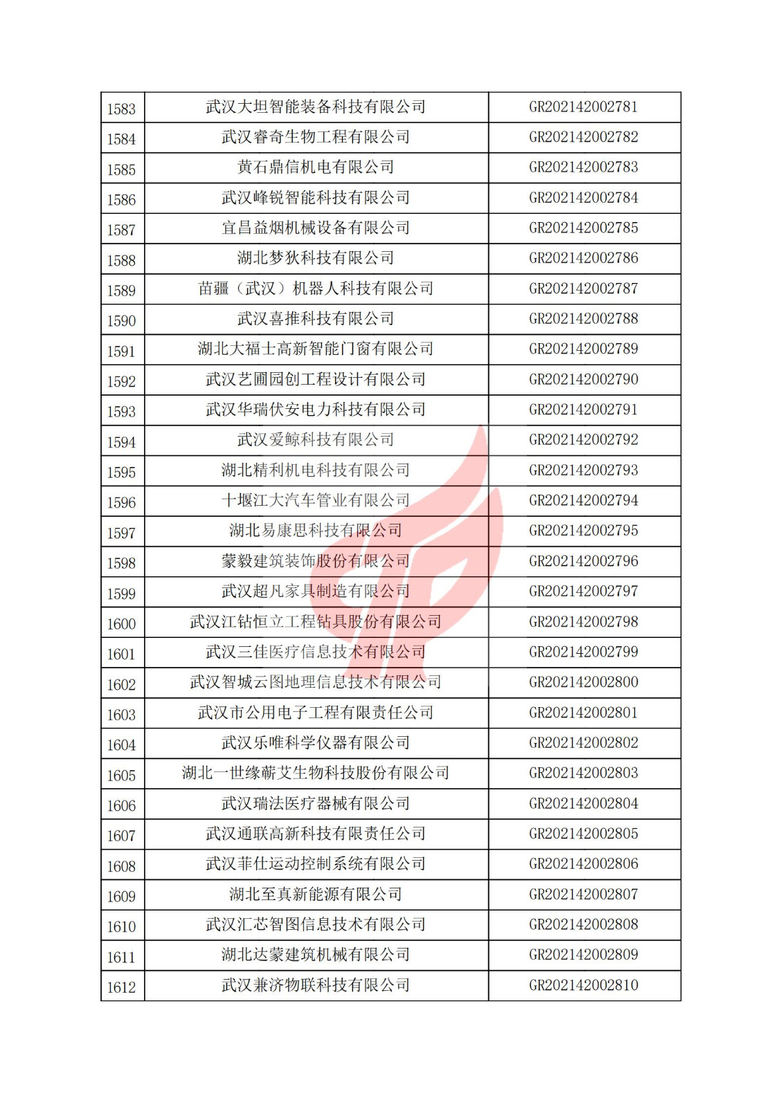 湖北省2021年認定的第三批高新技術企業進行備案名單_53.jpg