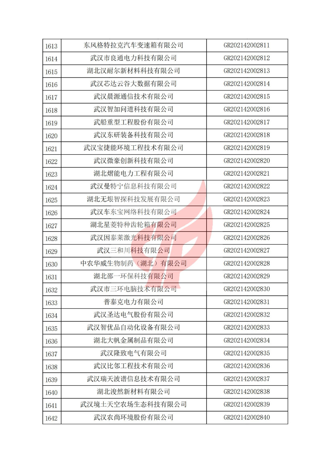 湖北省2021年認定的第三批高新技術企業進行備案名單_54.jpg