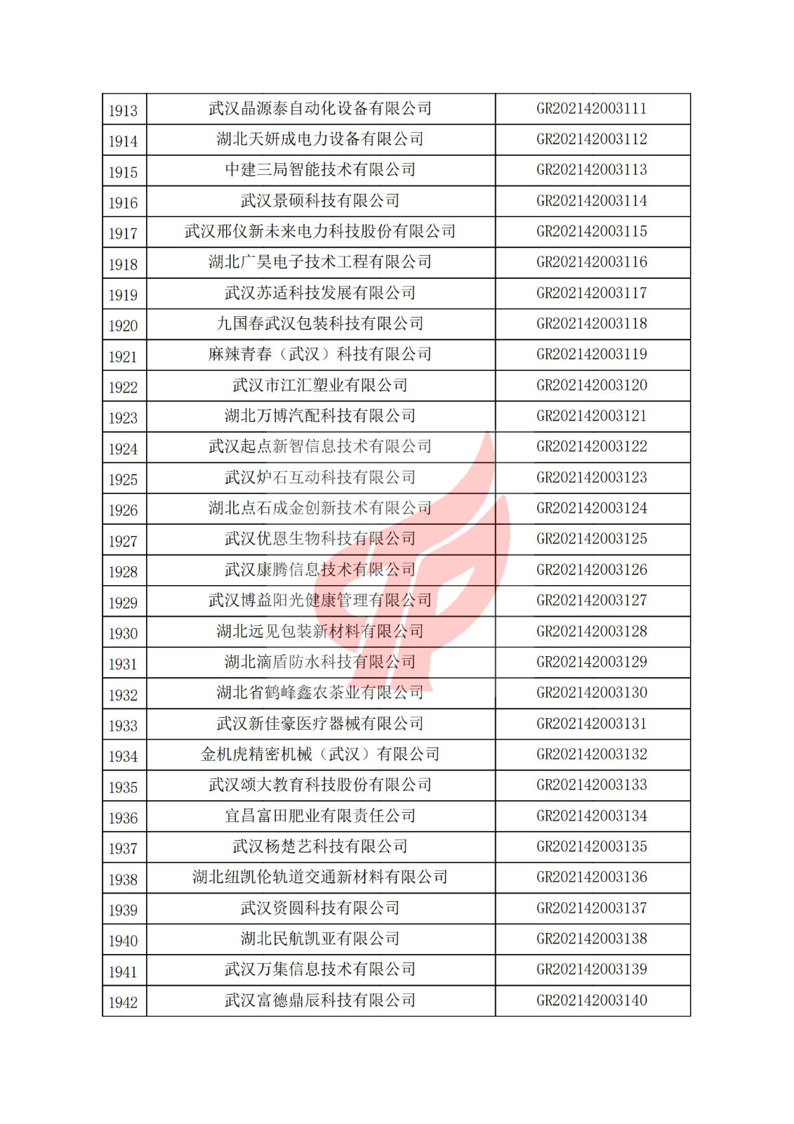 湖北省2021年認定的第三批高新技術企業進行備案名單_64.jpg