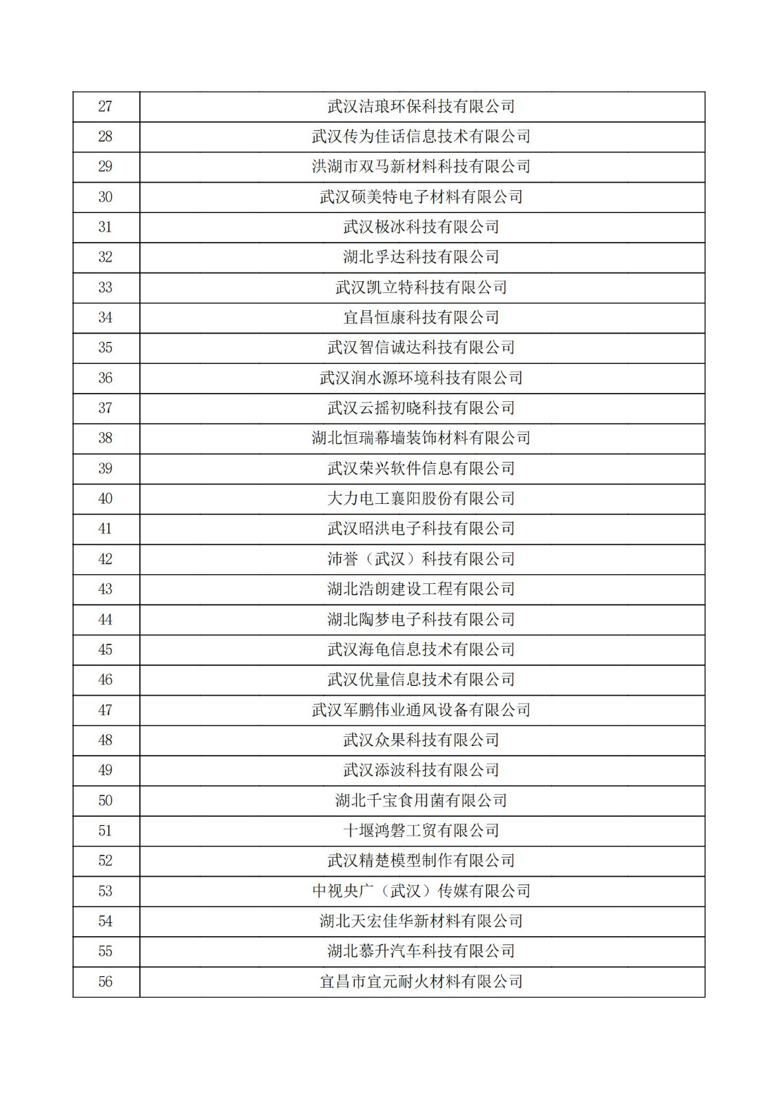 湖北省2021年認定的第五批高新技術企業進行備案公示名單_01.jpg