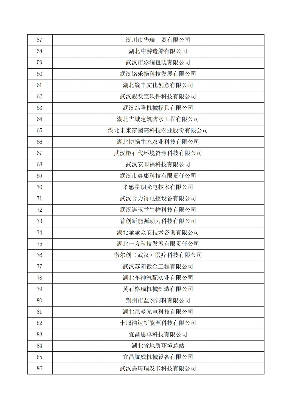 湖北省2021年認定的第五批高新技術企業進行備案公示名單_02.jpg