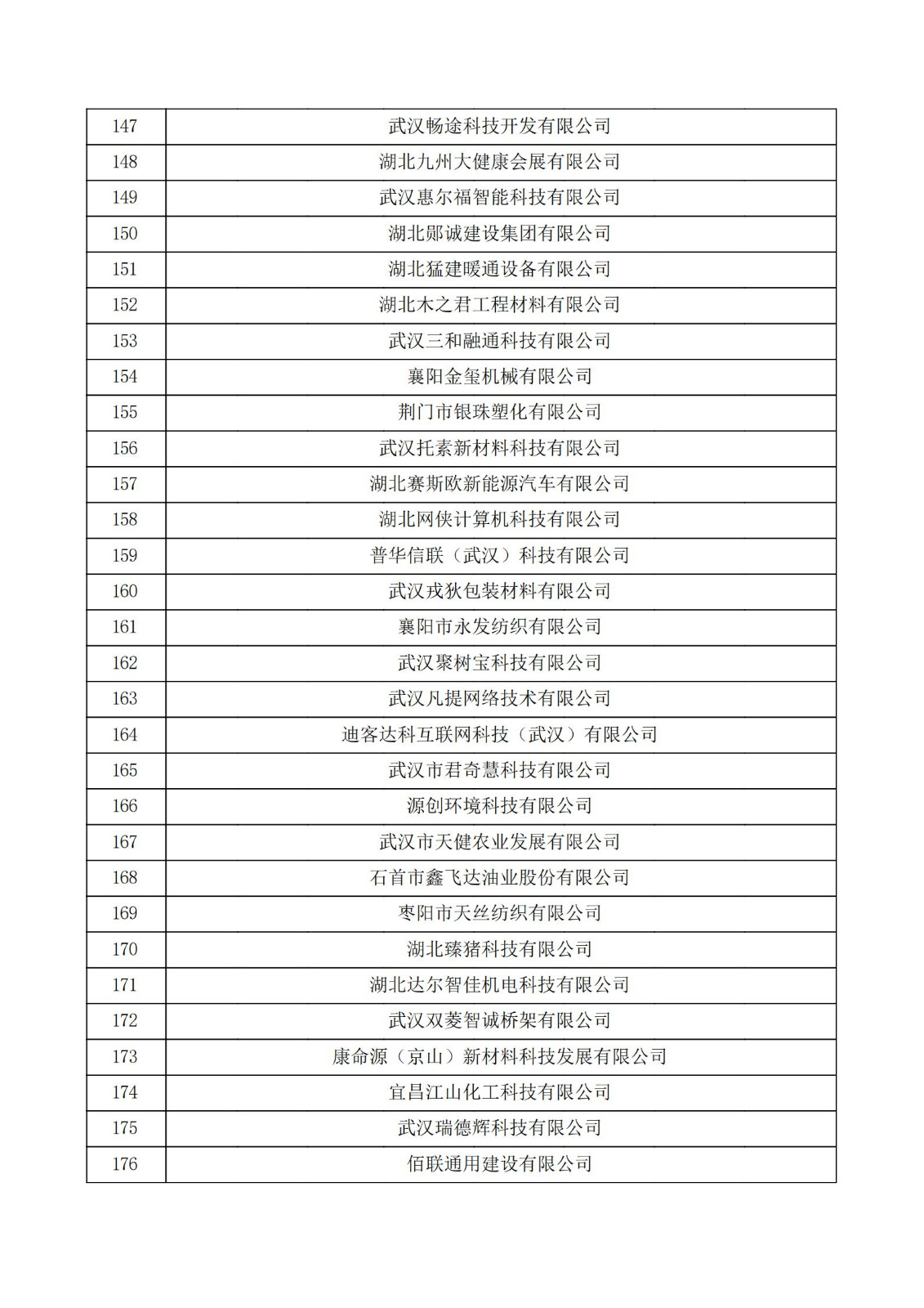 湖北省2021年認定的第五批高新技術企業進行備案公示名單_05.jpg