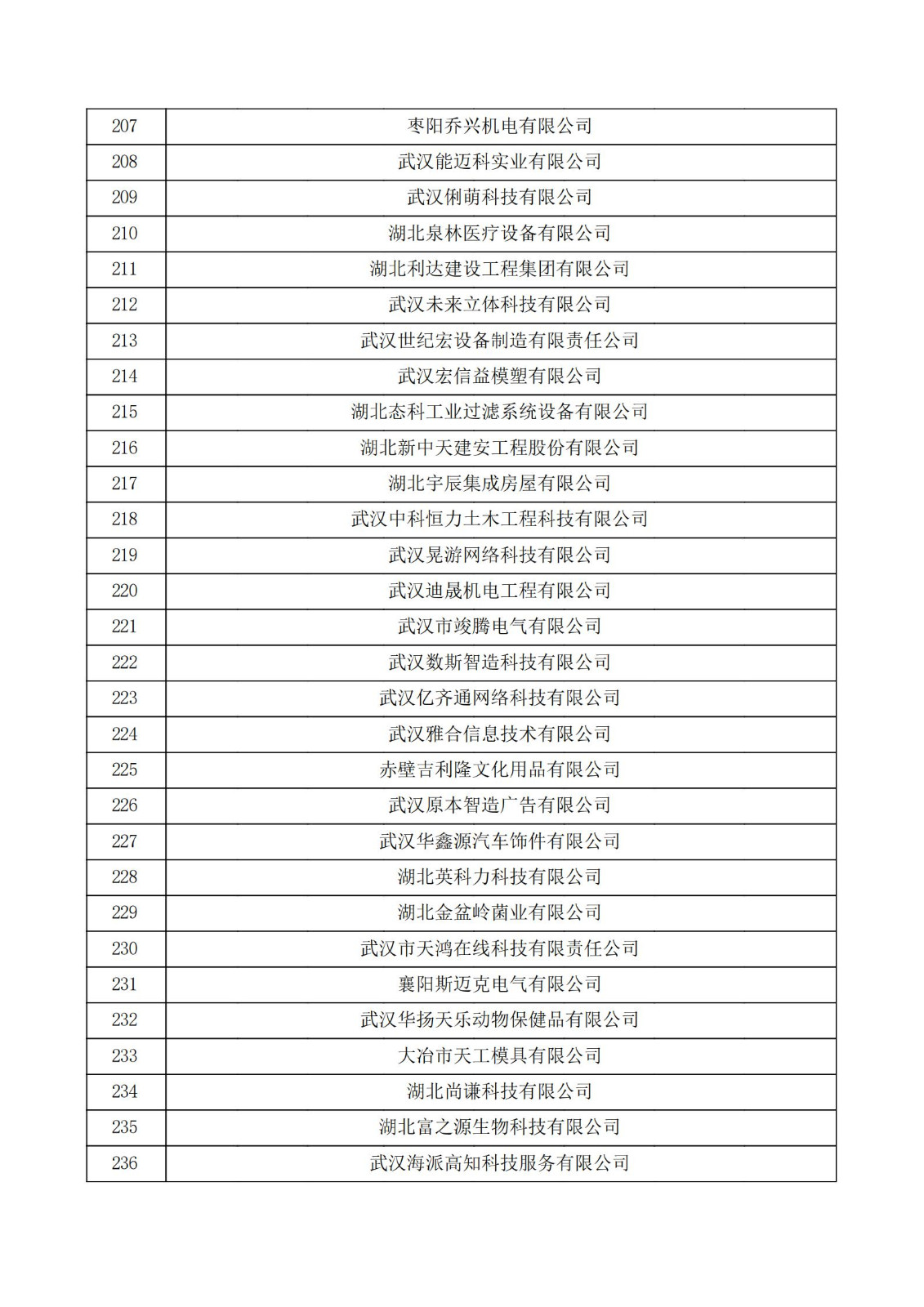 湖北省2021年認定的第五批高新技術企業進行備案公示名單_07.jpg