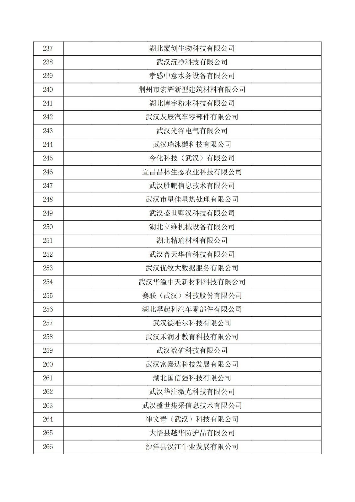 湖北省2021年認定的第五批高新技術企業進行備案公示名單_08.jpg